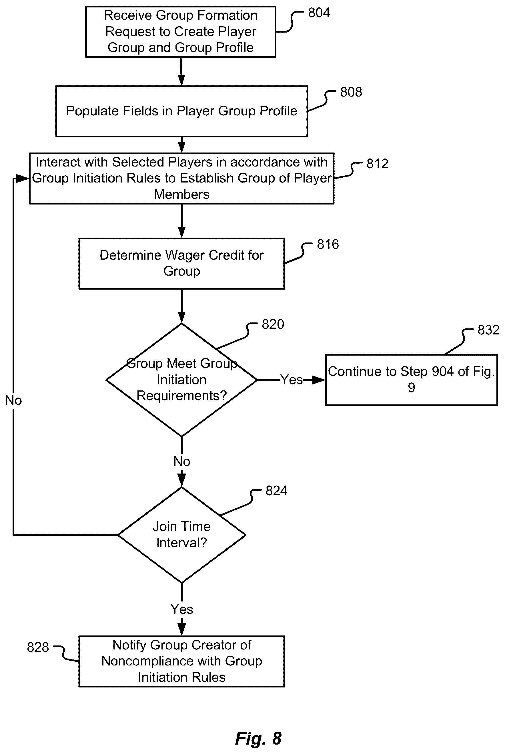 Patent US12322255 Figure 8 – Method and system for player group sharing and redistributing gaming awards