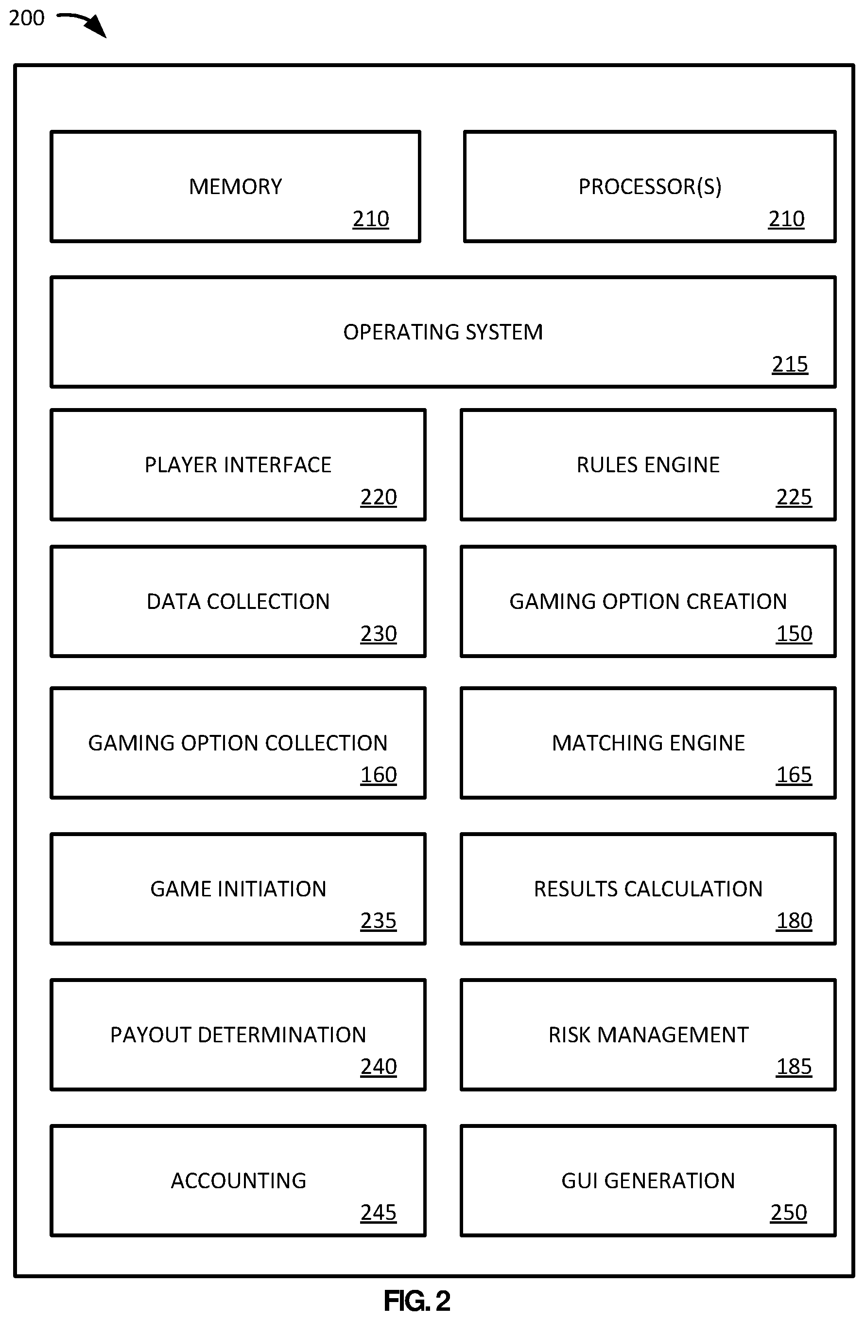 Patent US12322256 Figure 2 – Location based restrictions on networked gaming