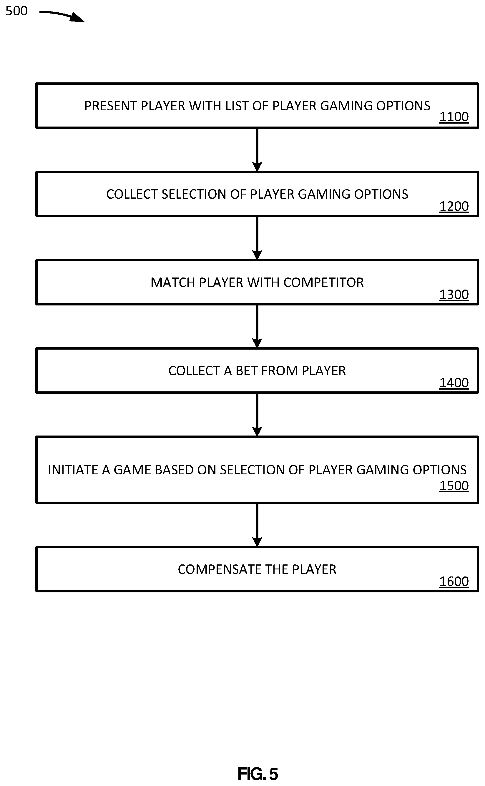 Patent US12322256 Figure 5 – Location based restrictions on networked gaming