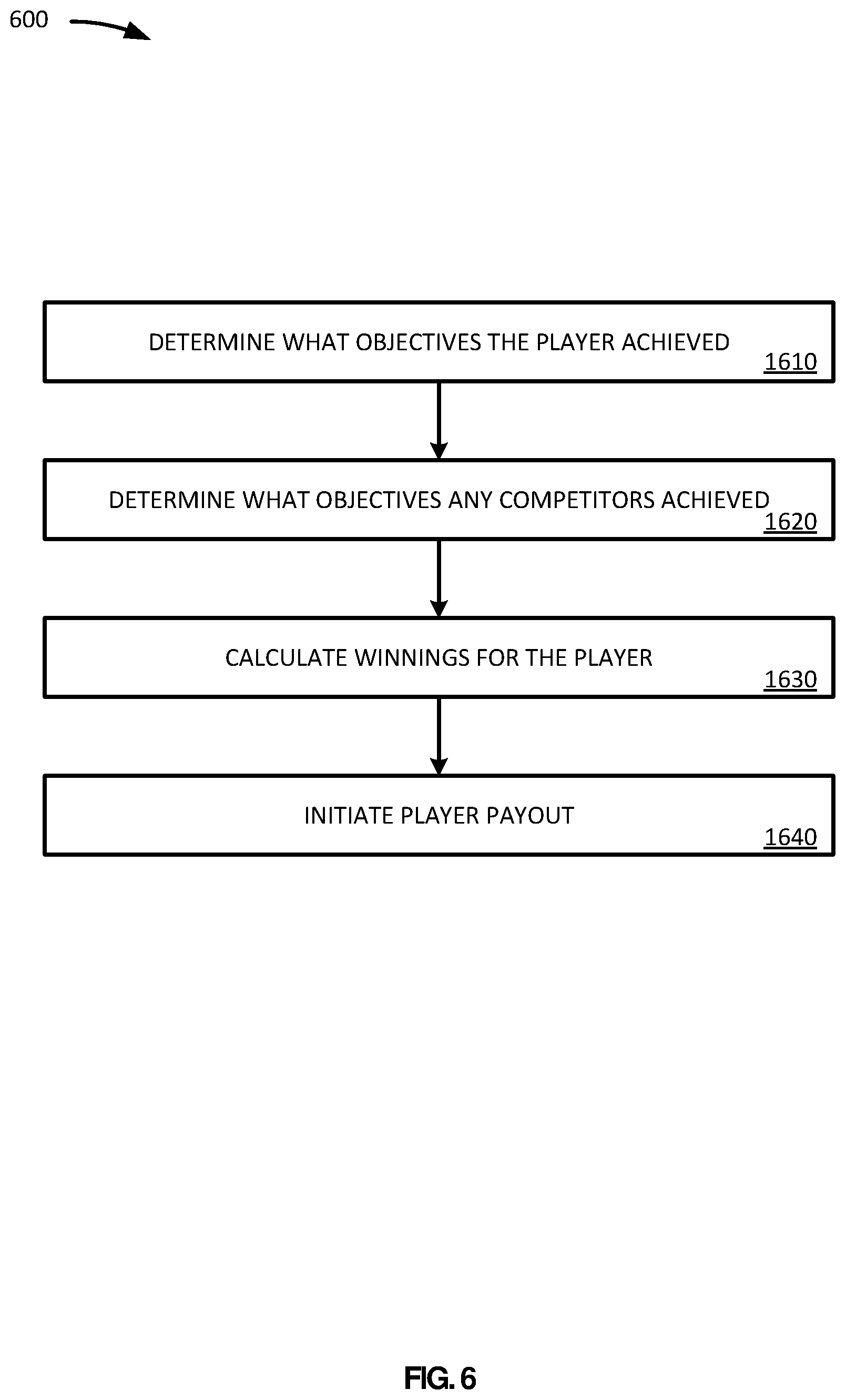 Patent US12322256 Figure 6 – Location based restrictions on networked gaming