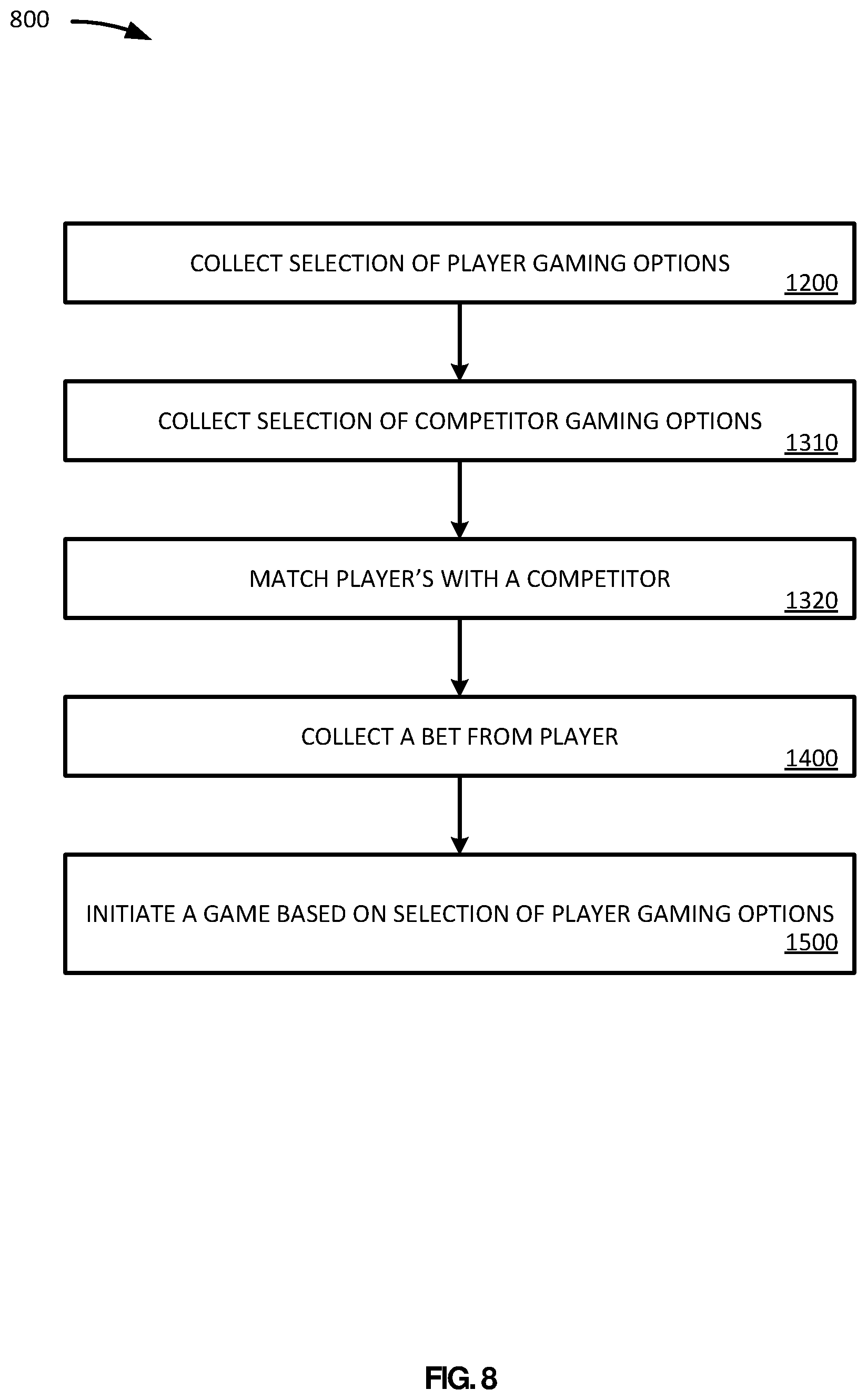 Patent US12322256 Figure 8 – Location based restrictions on networked gaming