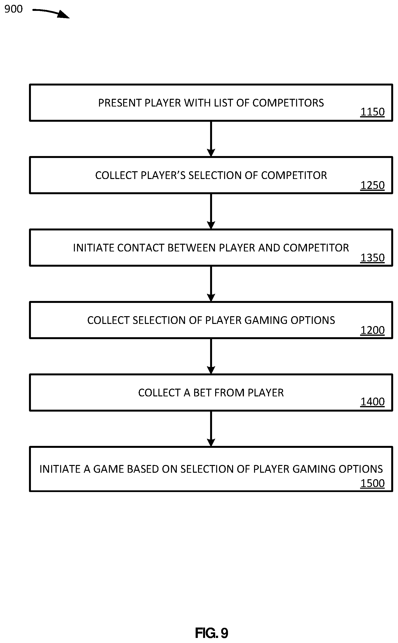 Patent US12322256 Figure 9 – Location based restrictions on networked gaming