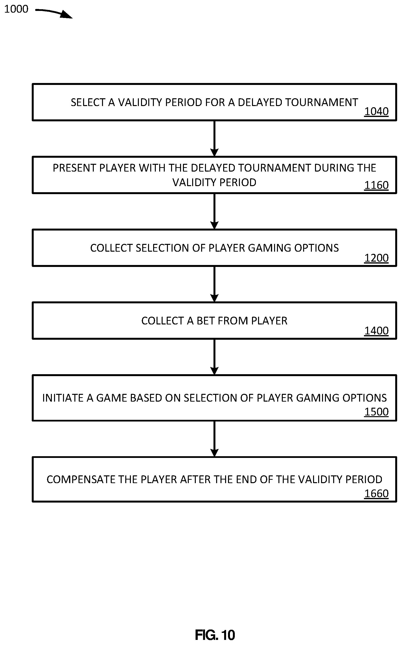 Patent US12322256 Figure 10 – Location based restrictions on networked gaming