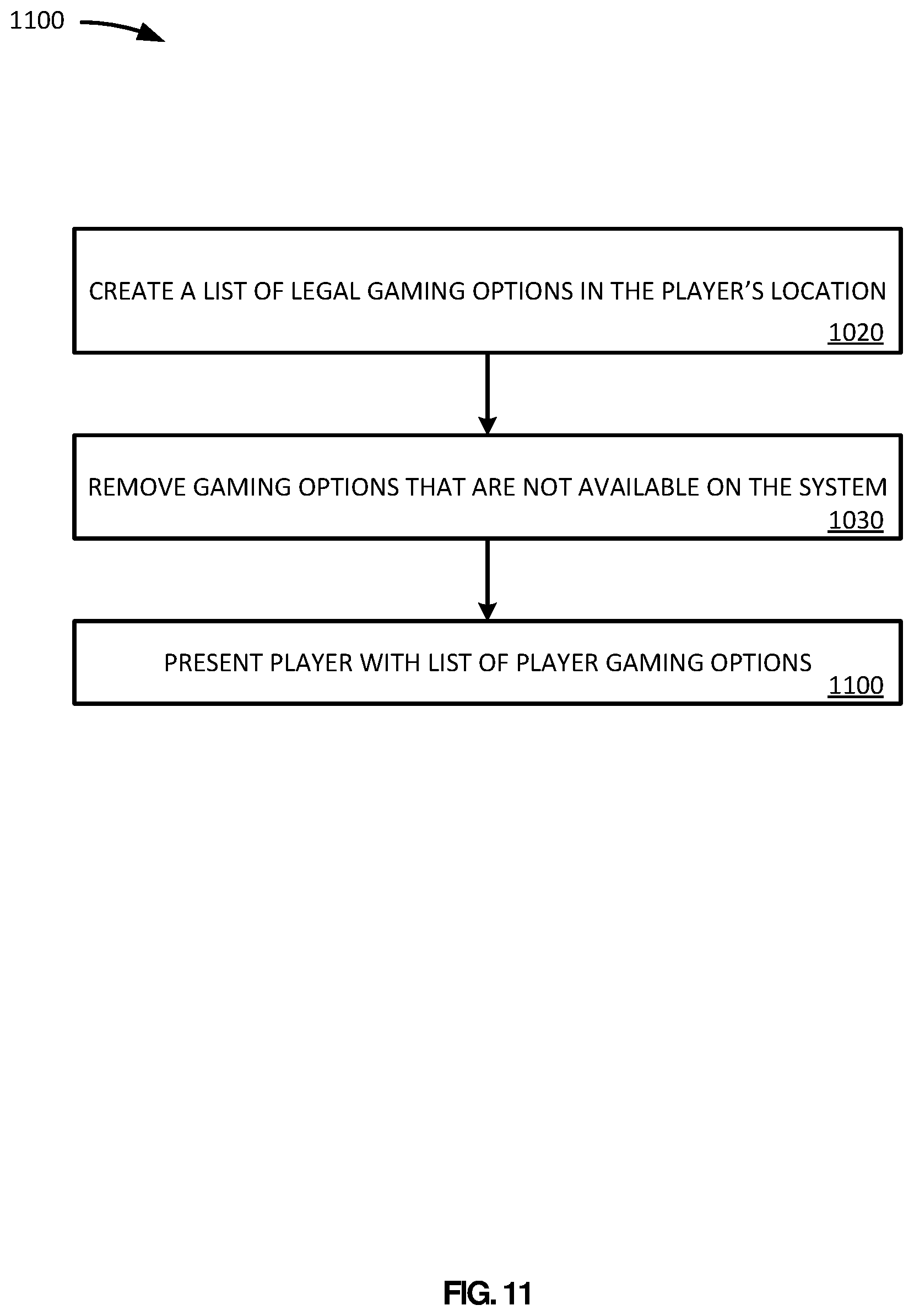 Patent US12322256 Figure 11 – Location based restrictions on networked gaming
