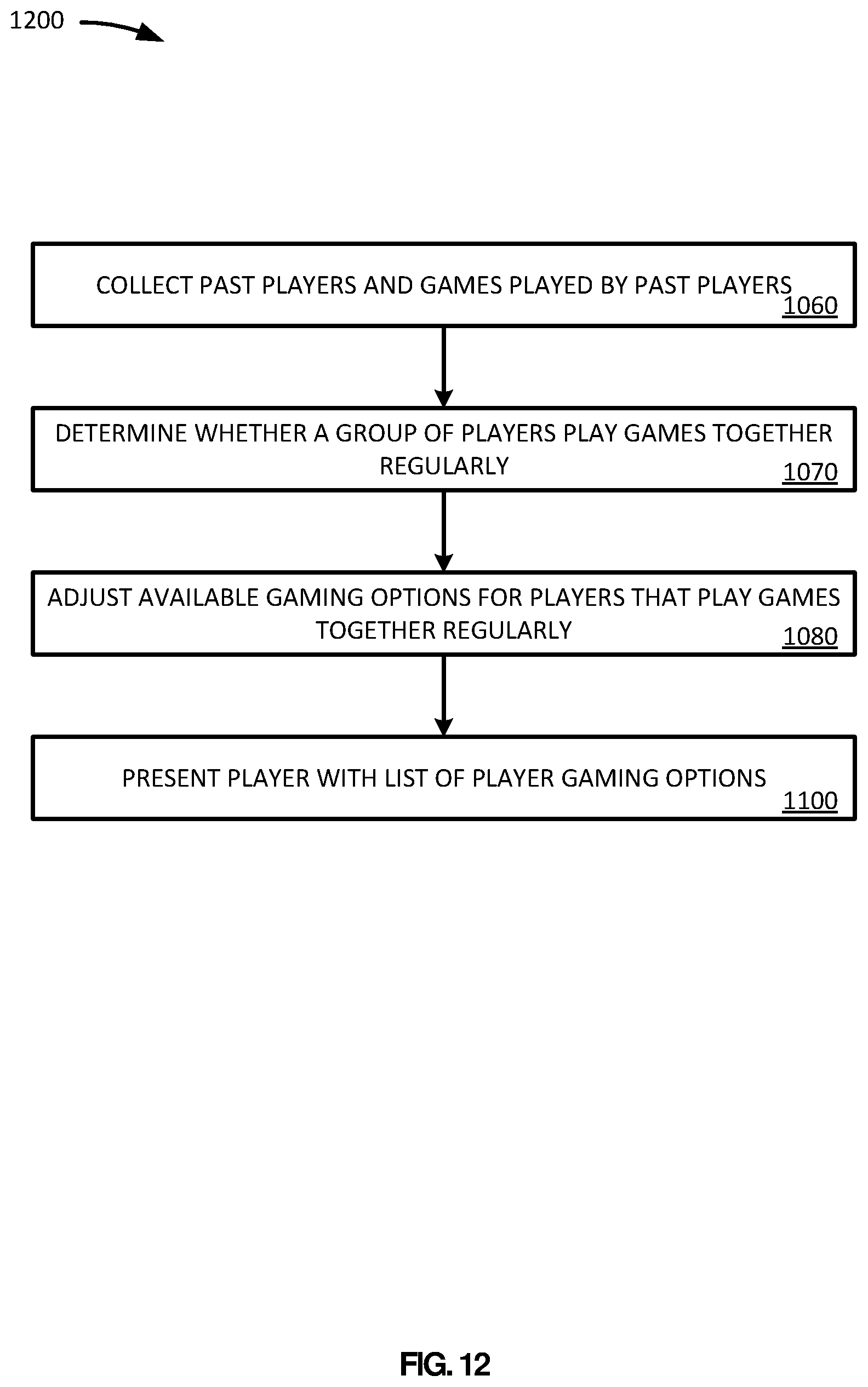 Patent US12322256 Figure 12 – Location based restrictions on networked gaming