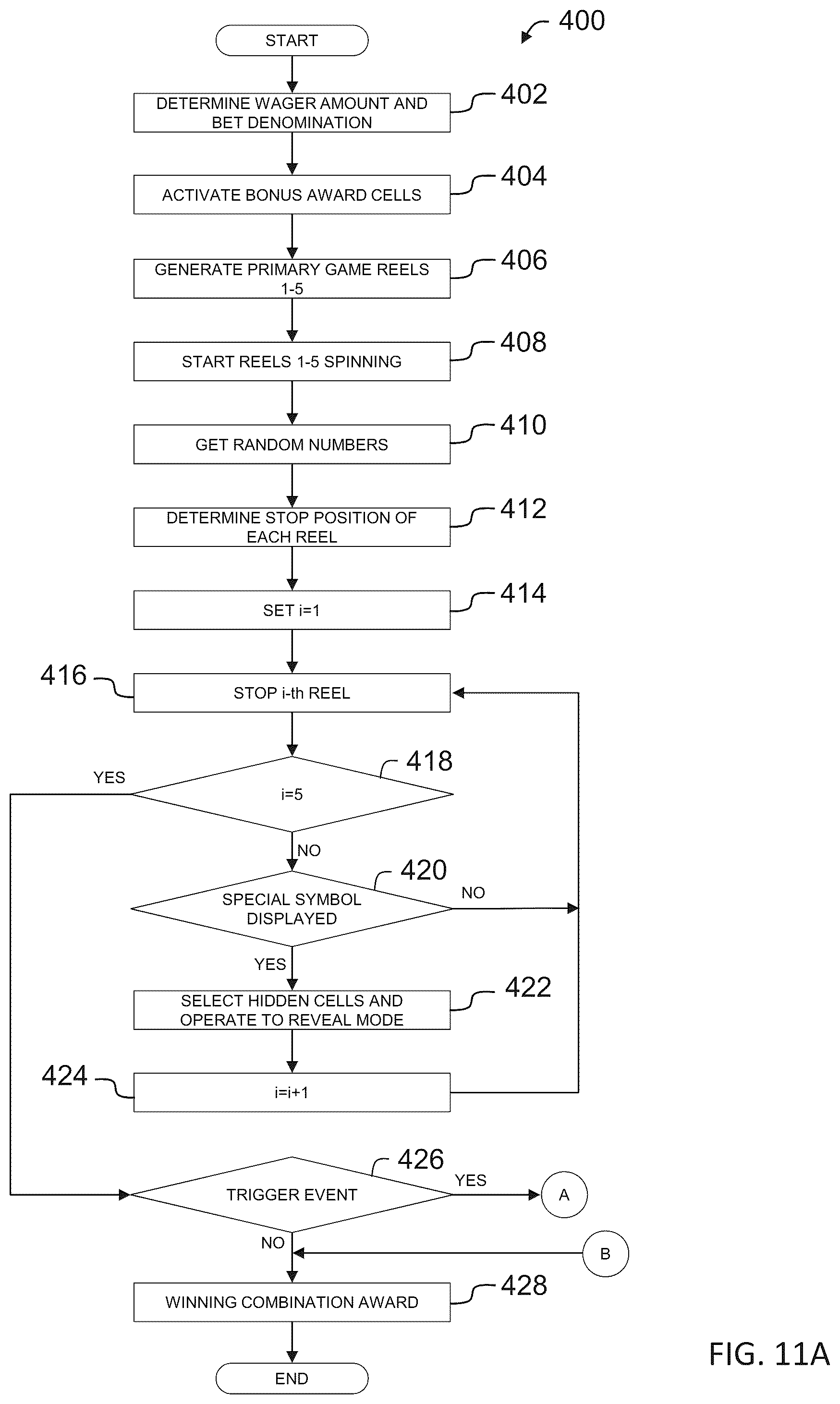 Patent US12322257 Figure 15 – Gaming machine, control method for machine, and program for gaming machine