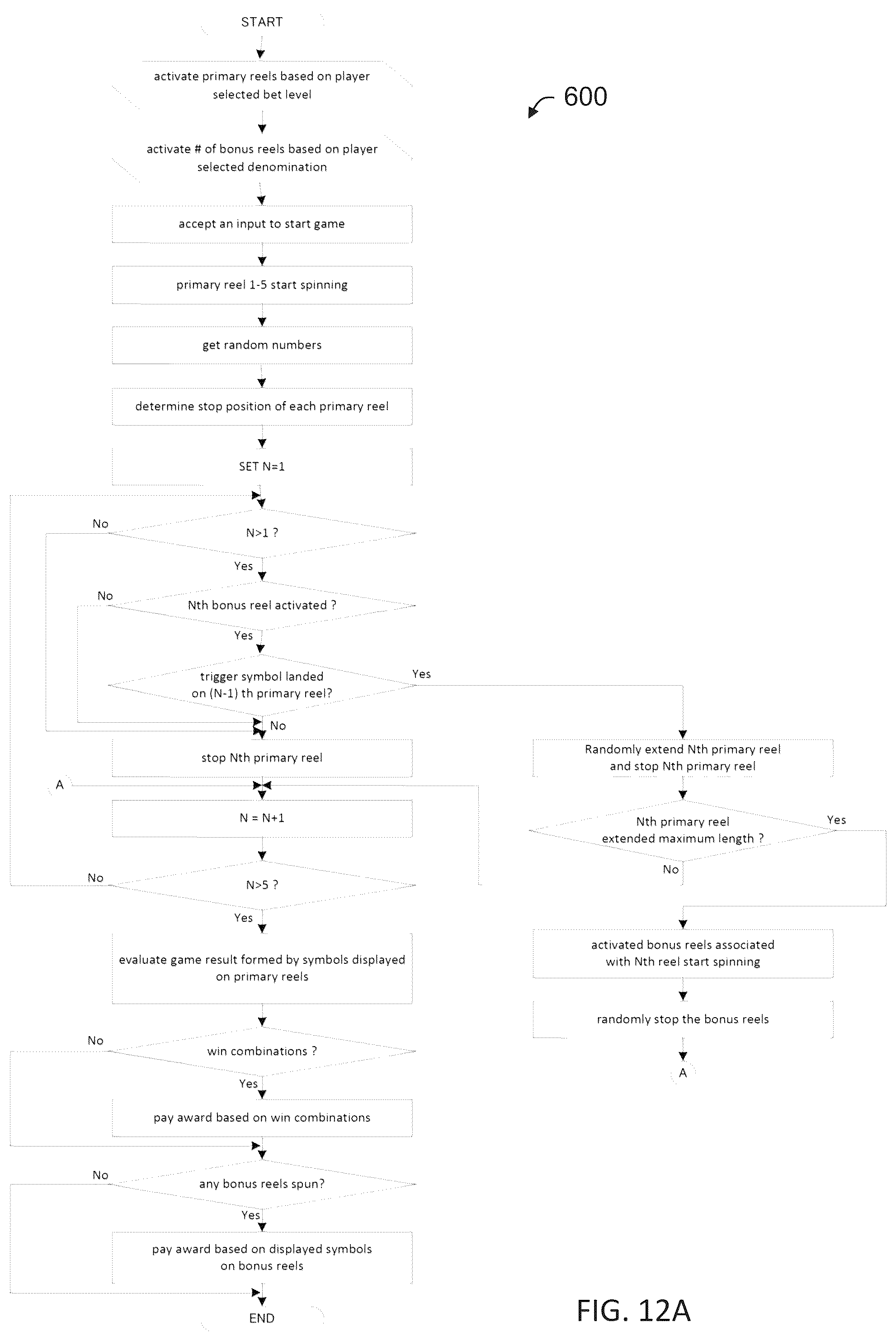 Patent US12322257 Figure 17 – Gaming machine, control method for machine, and program for gaming machine