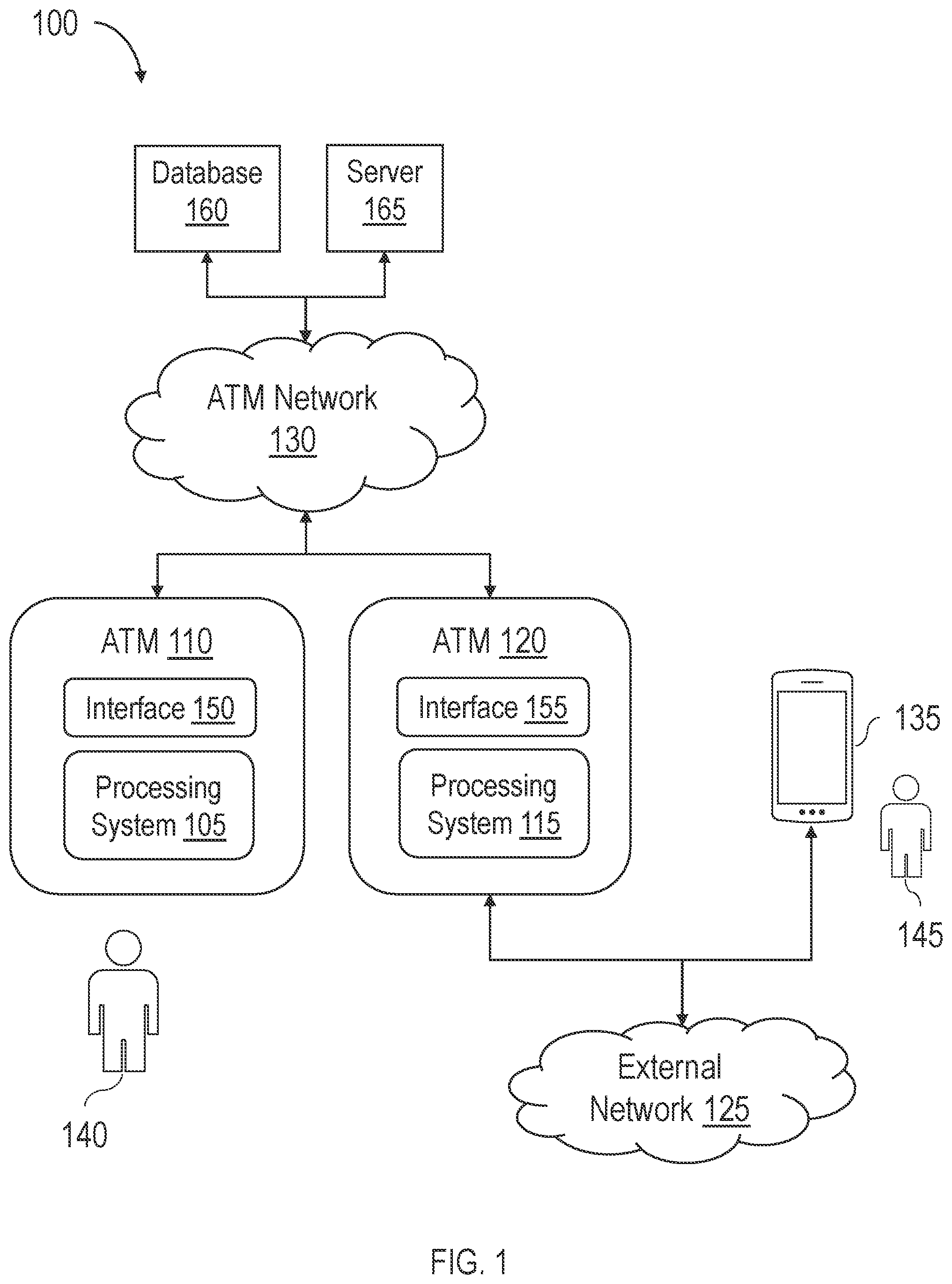 Patent US12322258 Figure 1 – Systems and methods for automated teller machine-based communication
