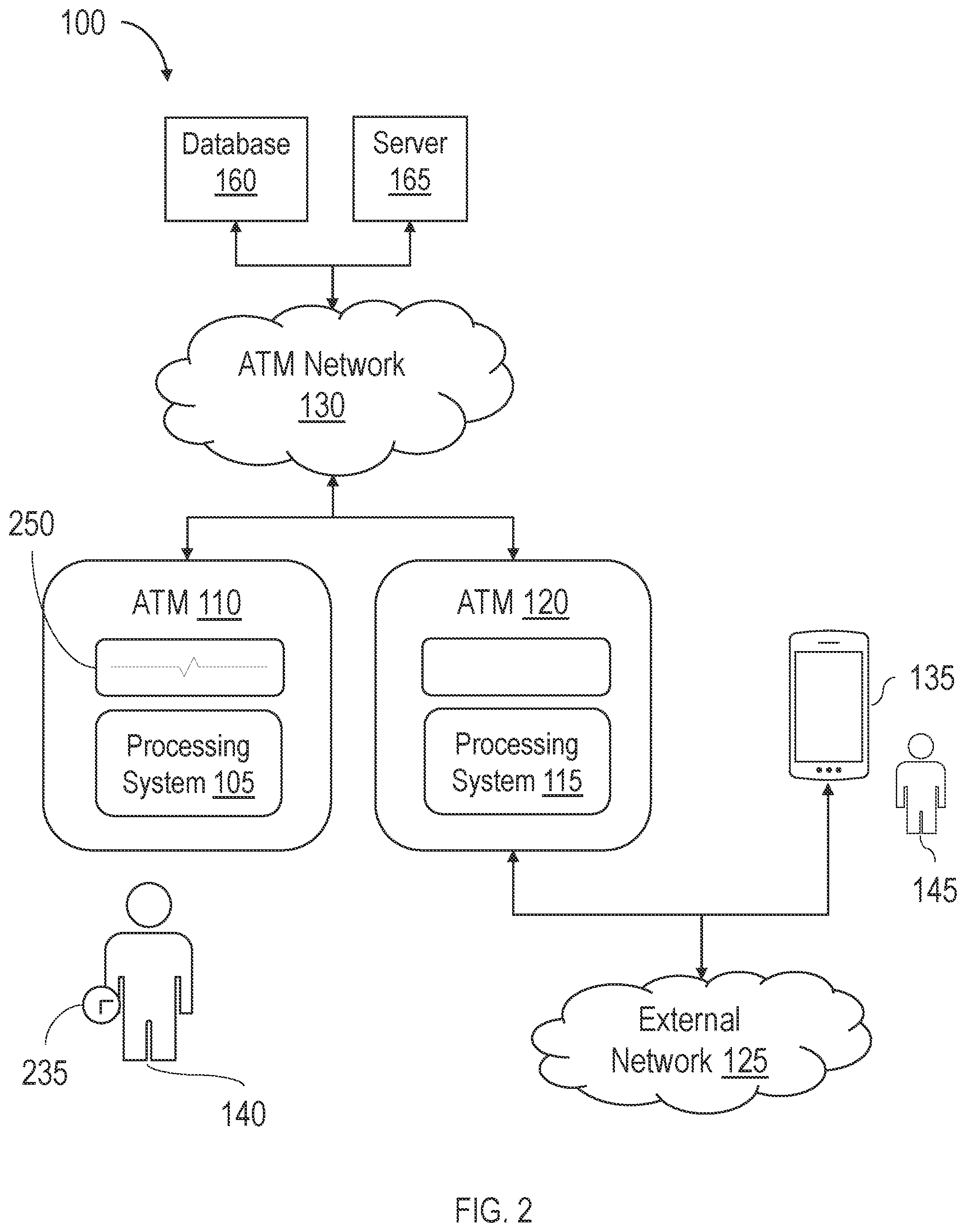 Patent US12322258 Figure 2 – Systems and methods for automated teller machine-based communication