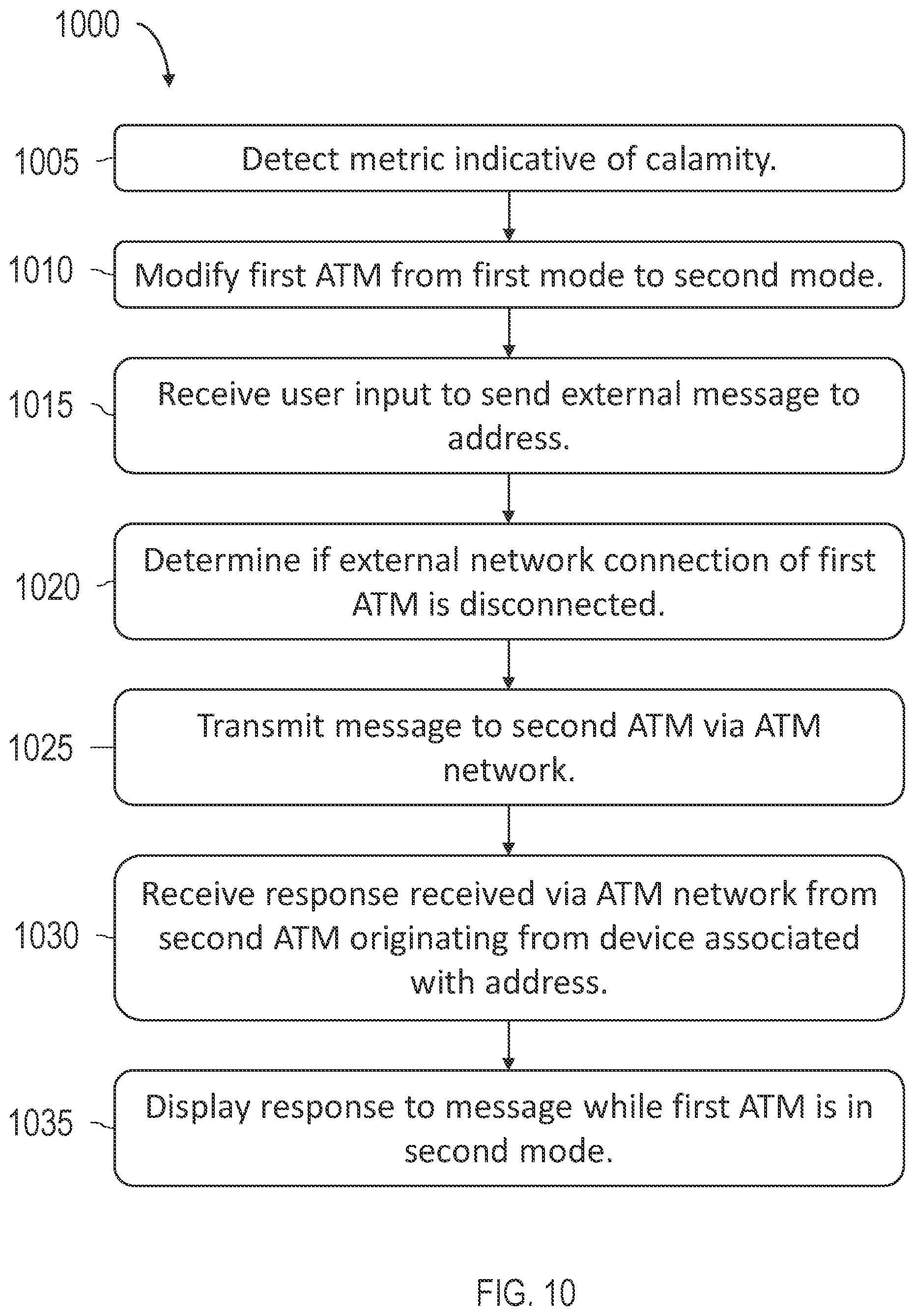 Patent US12322258 Figure 10 – Systems and methods for automated teller machine-based communication