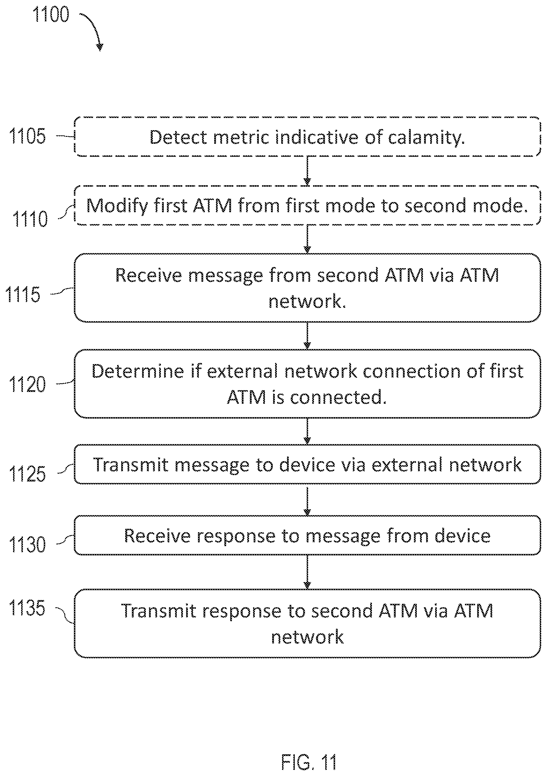 Patent US12322258 Figure 11 – Systems and methods for automated teller machine-based communication