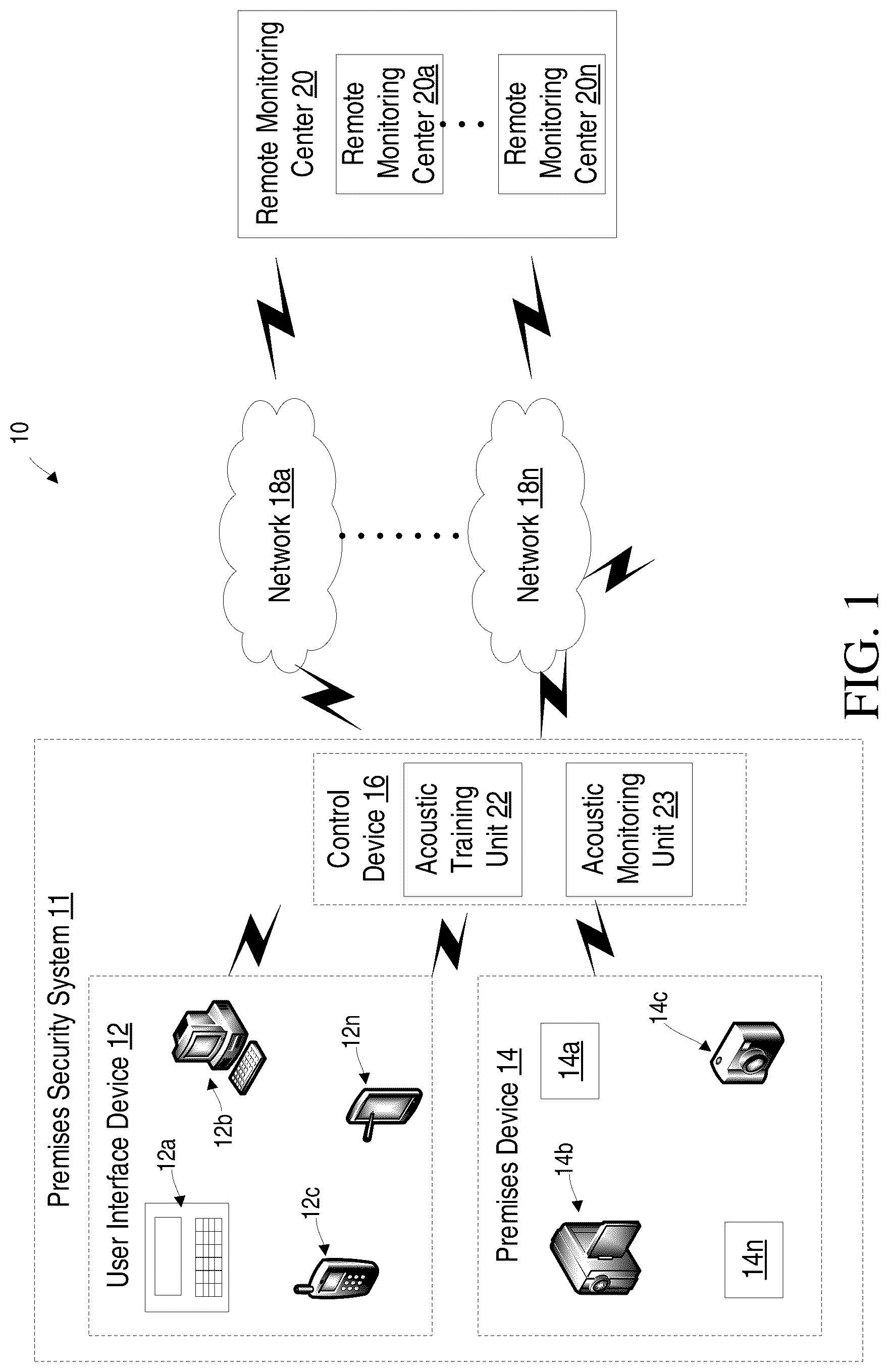 Patent US12322261 Figure 1 – Premises monitoring using acoustic models of premises