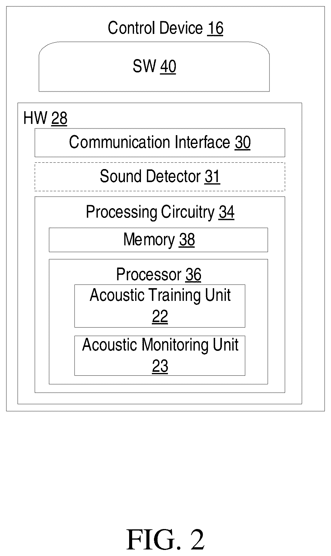 Patent US12322261 Figure 2 – Premises monitoring using acoustic models of premises