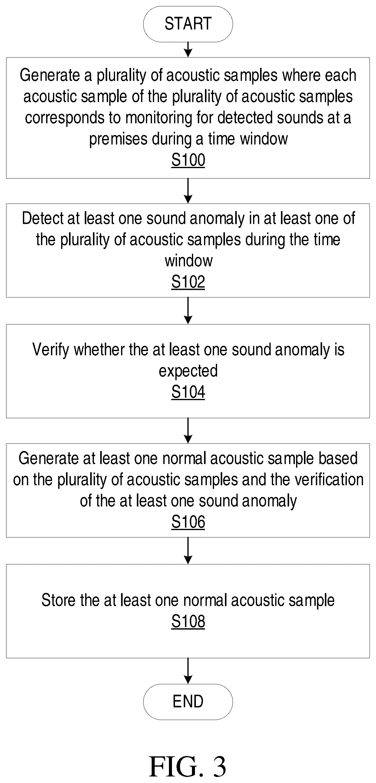 Patent US12322261 Figure 3 – Premises monitoring using acoustic models of premises