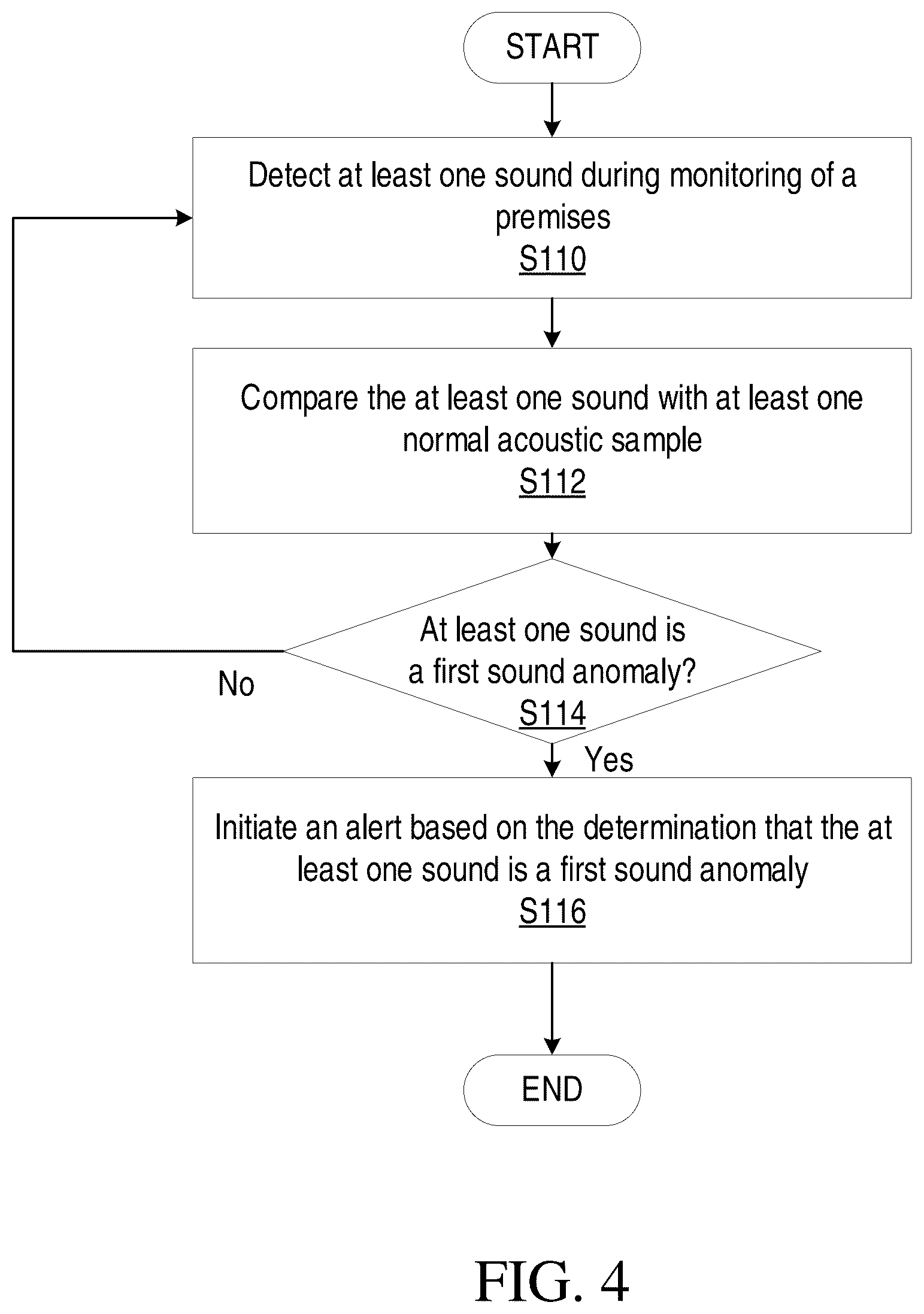 Patent US12322261 Figure 4 – Premises monitoring using acoustic models of premises