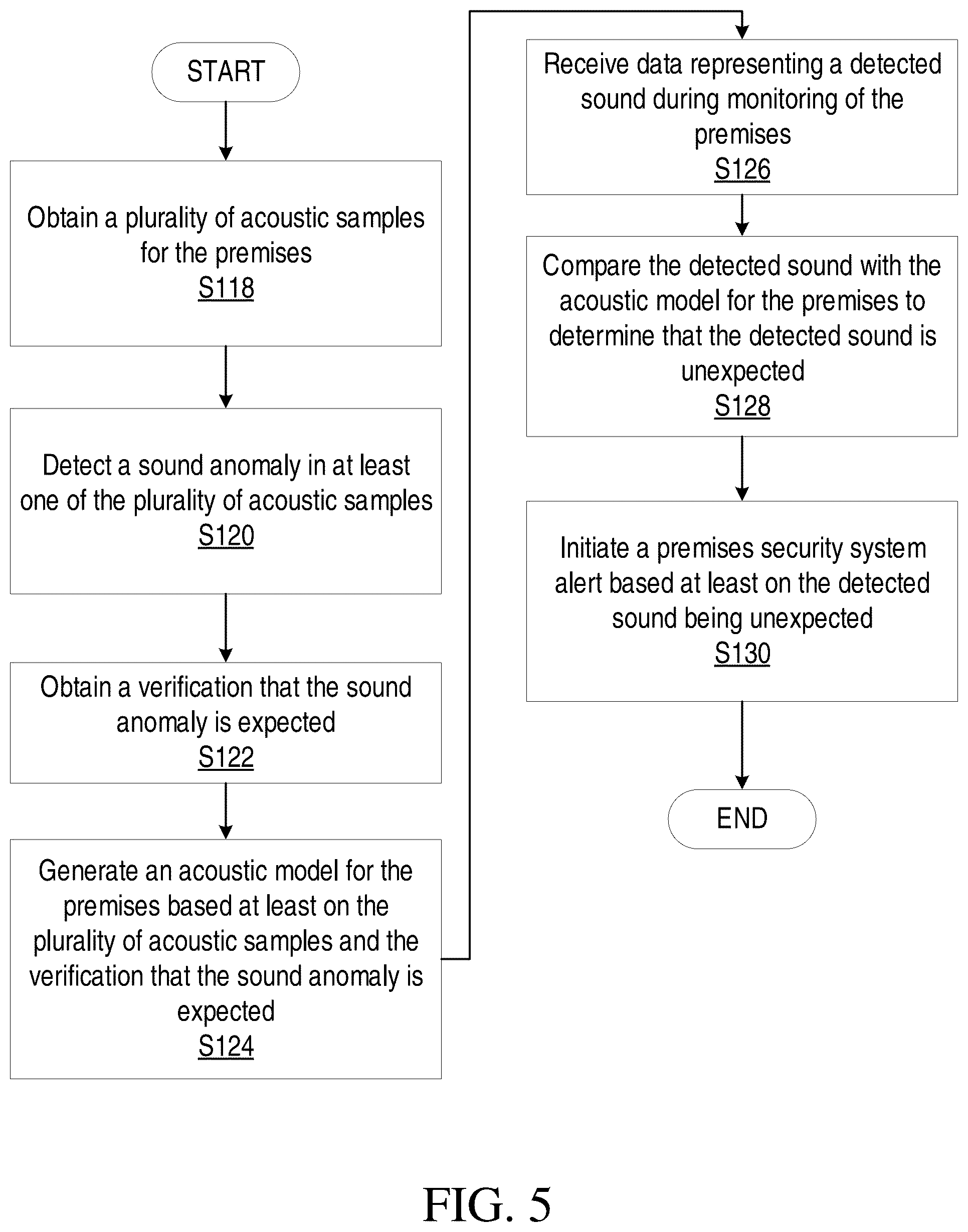 Patent US12322261 Figure 5 – Premises monitoring using acoustic models of premises