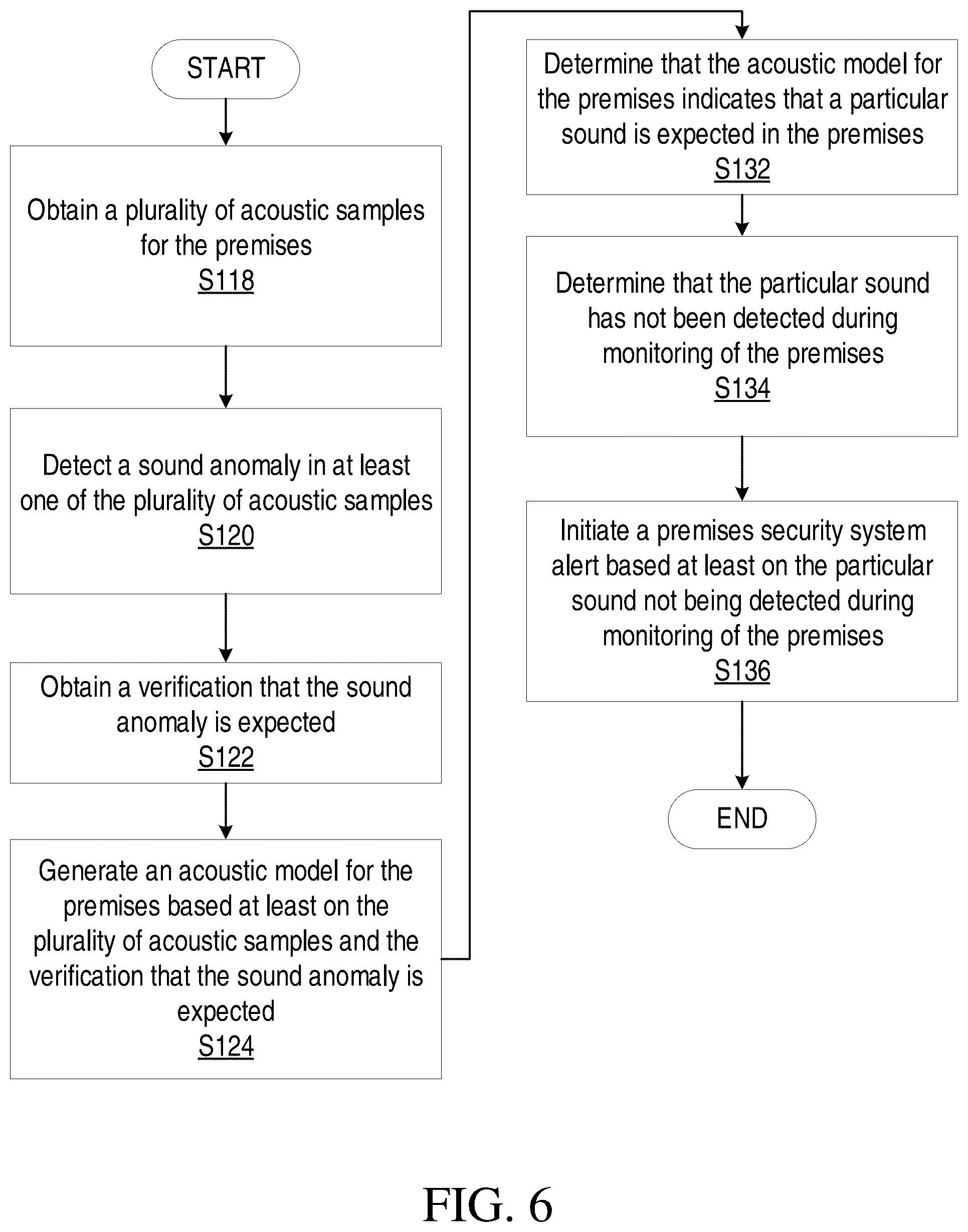 Patent US12322261 Figure 6 – Premises monitoring using acoustic models of premises