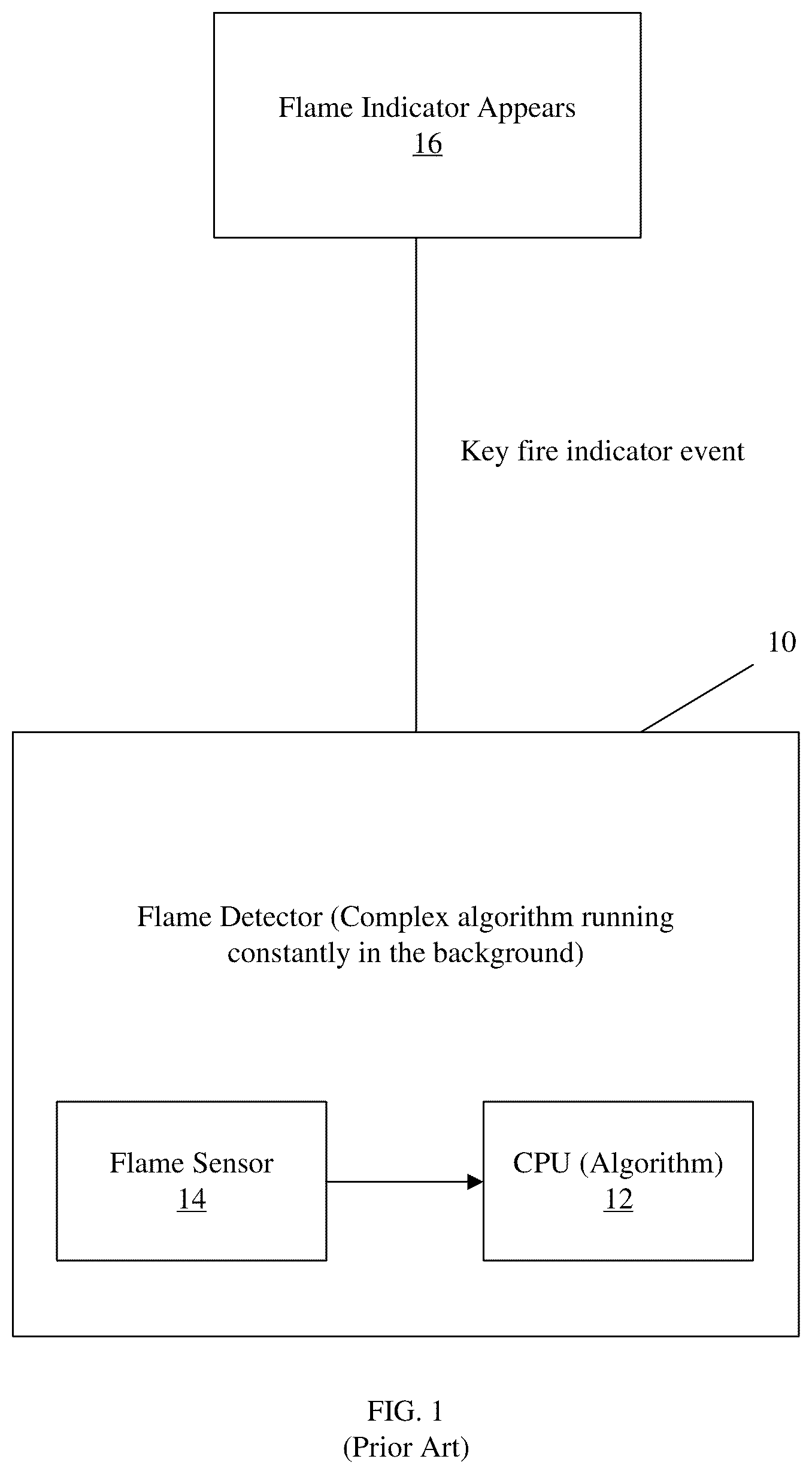 Patent US12322263 Figure 1 – Wireless low-power flame detector