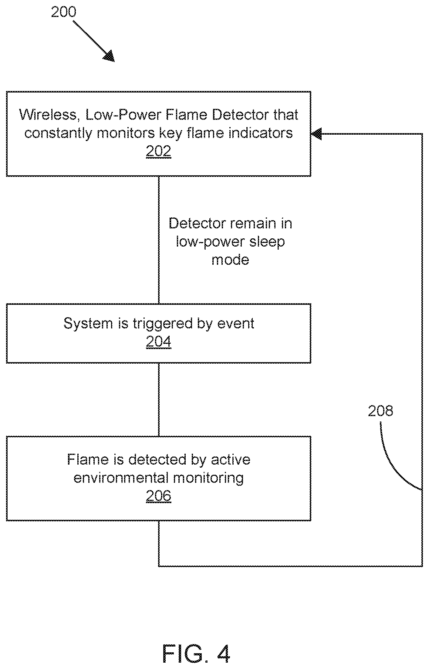 Patent US12322263 Figure 4 – Wireless low-power flame detector