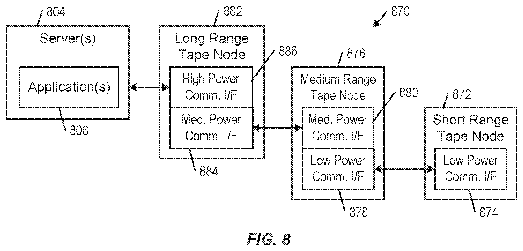 Patent US12322269 Figure 8 – Wireless tracking belts for asset tracking
