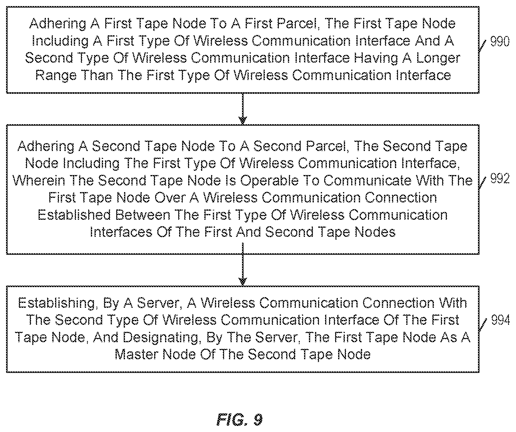 Patent US12322269 Figure 9 – Wireless tracking belts for asset tracking