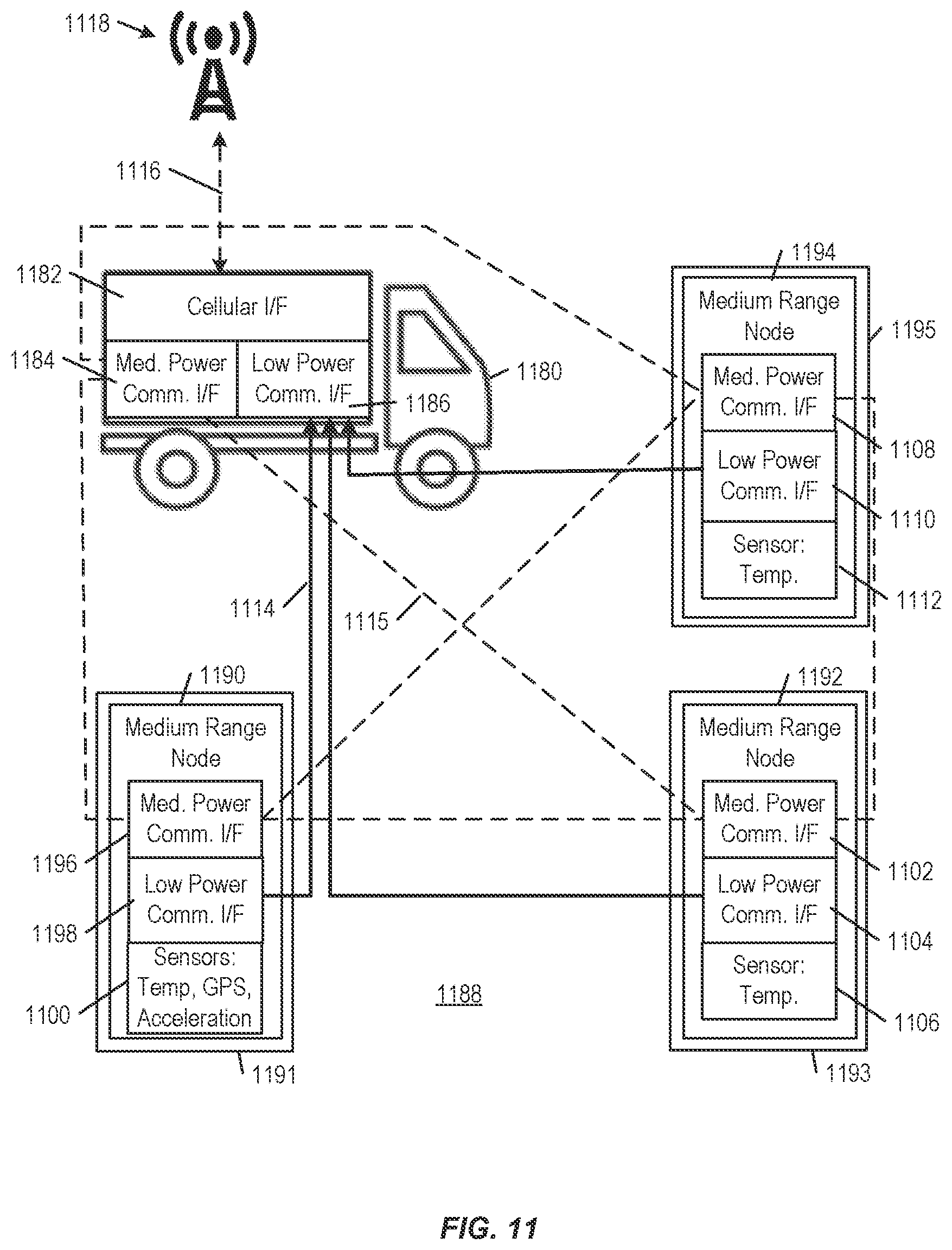 Patent US12322269 Figure 11 – Wireless tracking belts for asset tracking