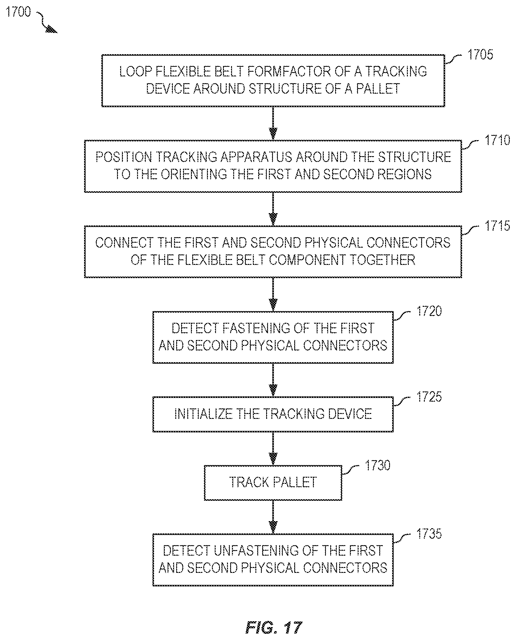Patent US12322269 Figure 16 – Wireless tracking belts for asset tracking