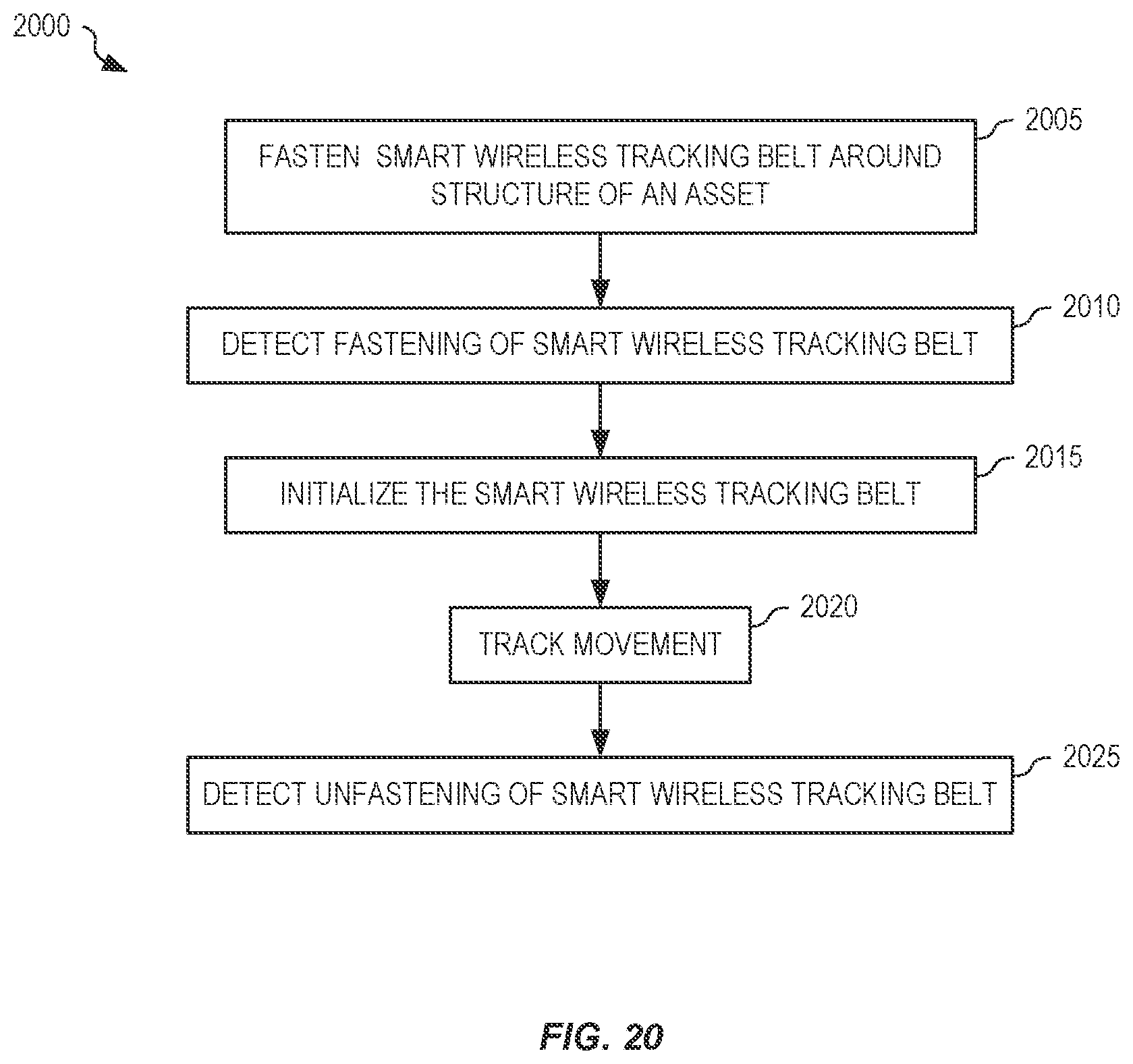 Patent US12322269 Figure 19 – Wireless tracking belts for asset tracking