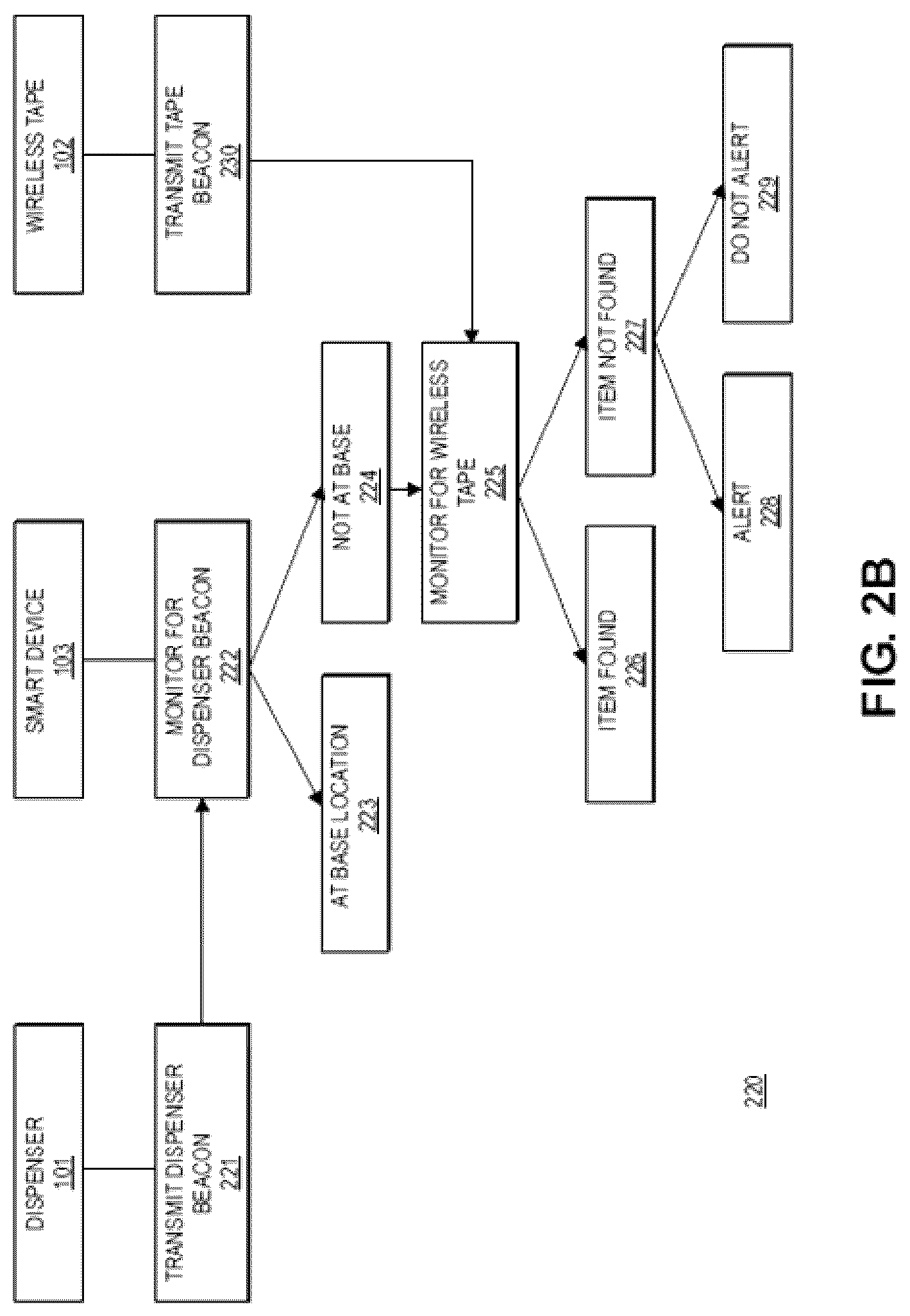 Patent US12322270 Figure 4 – Method of fabrication of low-power electronic tape for tracking items