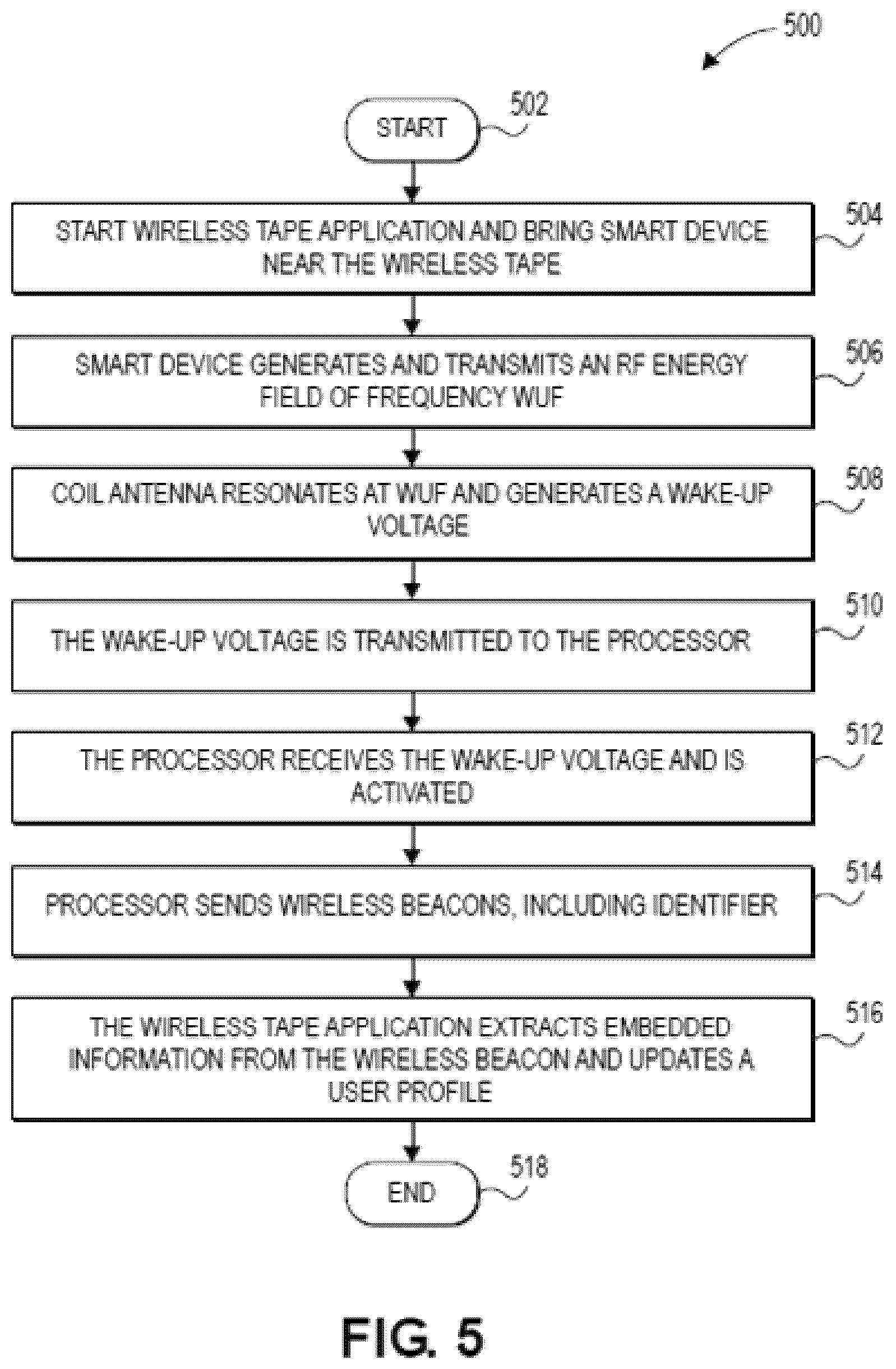 Patent US12322270 Figure 7 – Method of fabrication of low-power electronic tape for tracking items