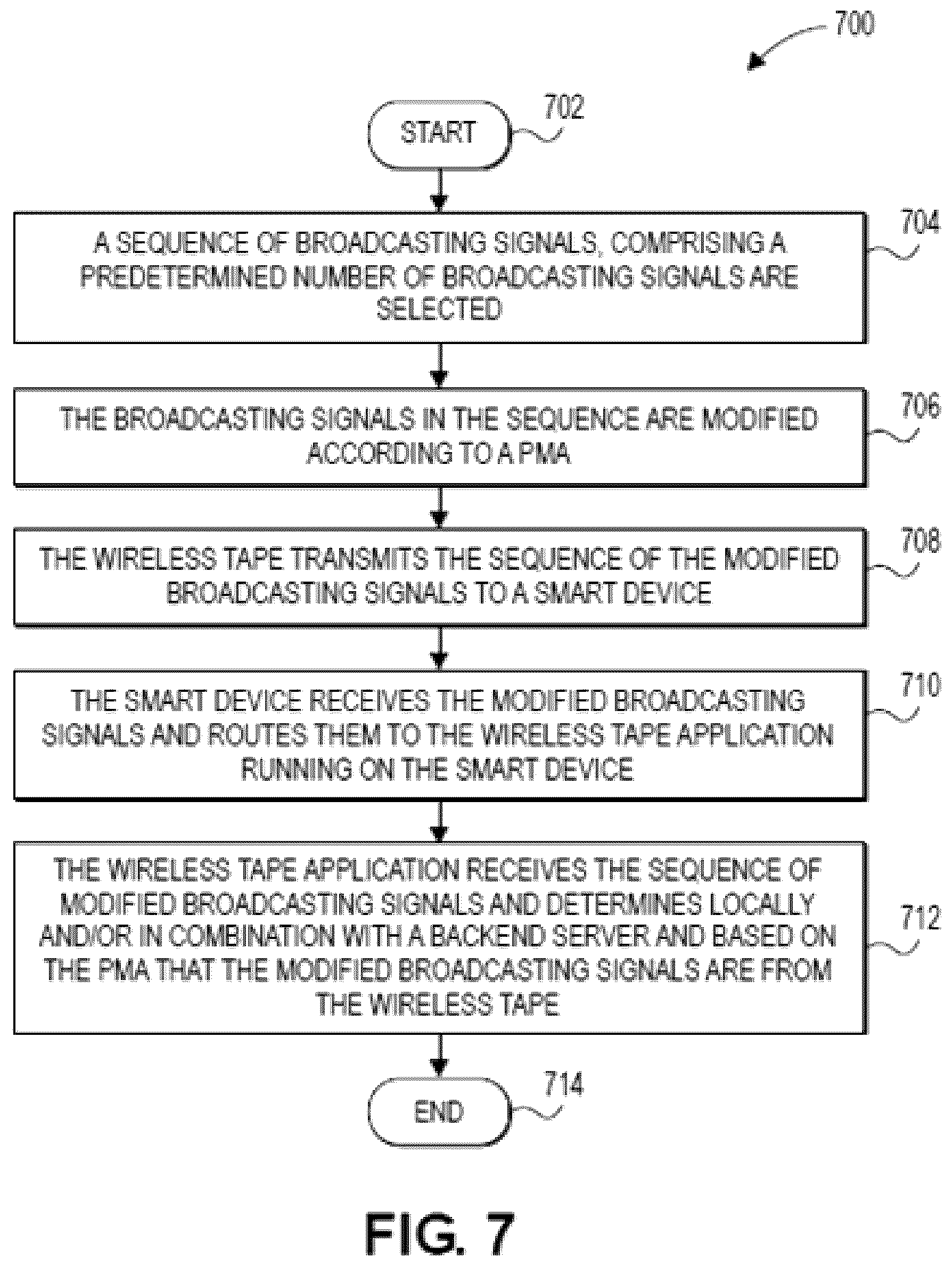 Patent US12322270 Figure 9 – Method of fabrication of low-power electronic tape for tracking items