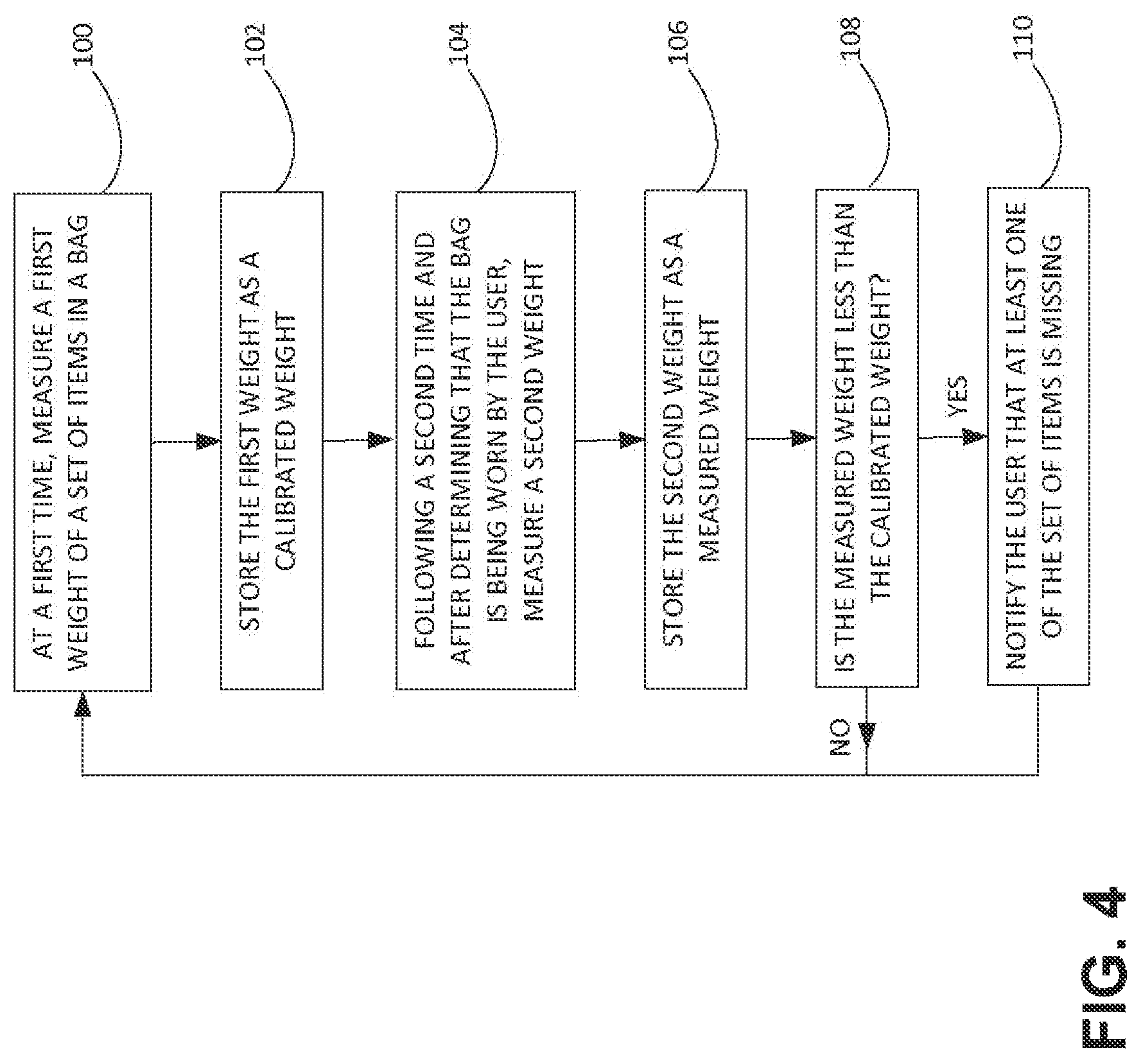 Patent US12322271 Figure 4 – Device for notifying user about missing items from a bag