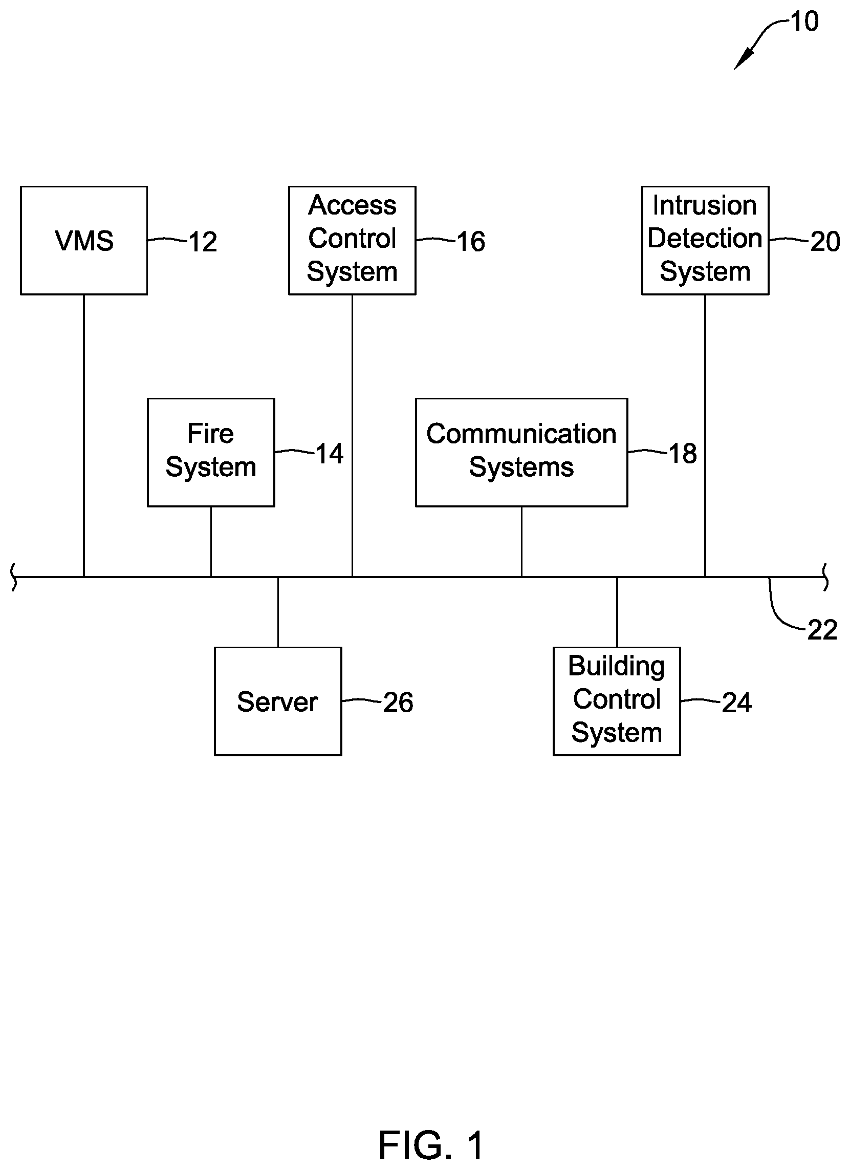 Patent US12322272 Figure 1 – Methods and systems for dynamic alarm prioritization in a building control system