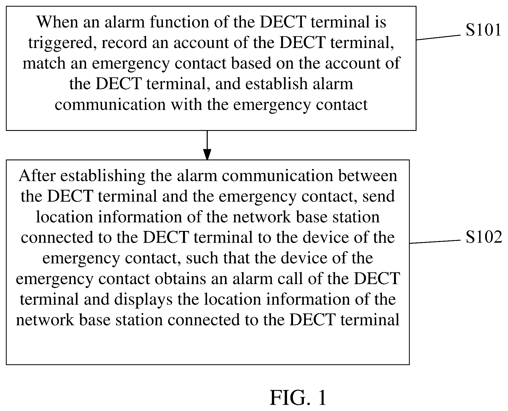 Patent US12322274 Figure 1 – Alarm method and apparatus for digital enhanced cordless telecommunications (DECT) terminal, and storage medium