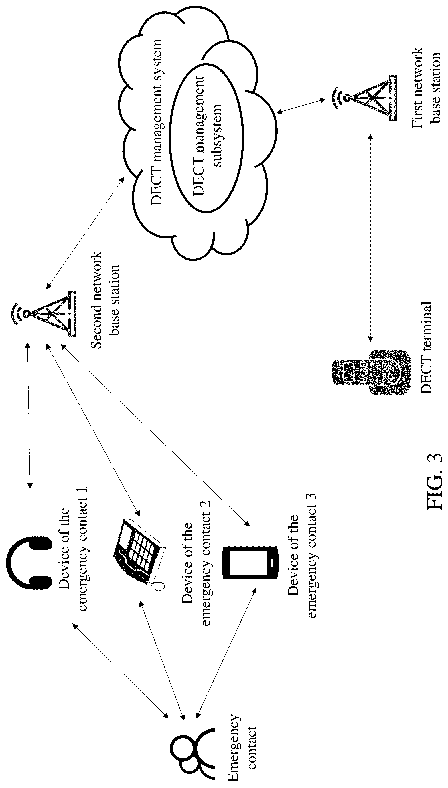Patent US12322274 Figure 3 – Alarm method and apparatus for digital enhanced cordless telecommunications (DECT) terminal, and storage medium