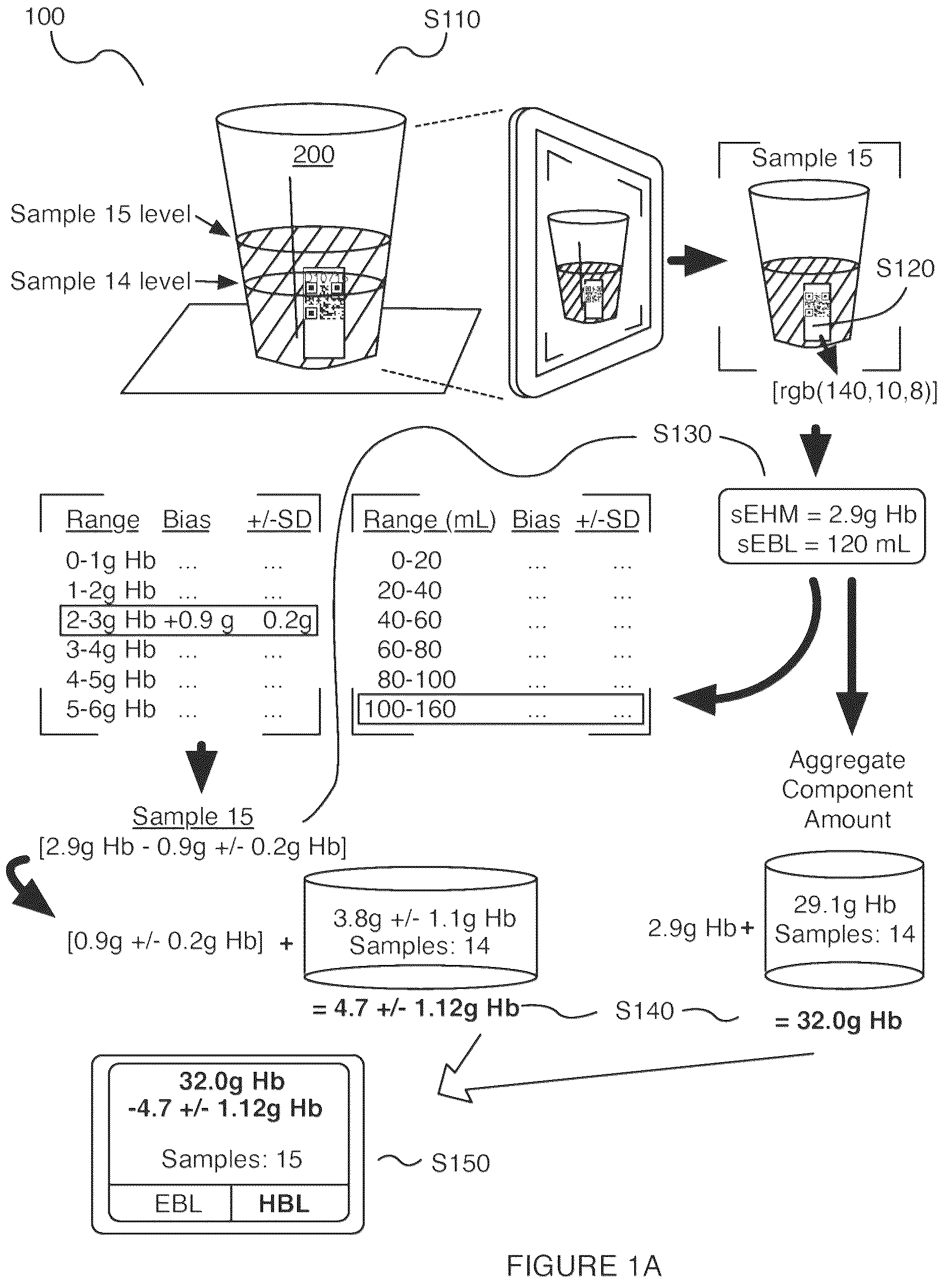 Patent US12322275 Figure 1 – Method for estimating a quantity of a blood component in a fluid receiver and corresponding error