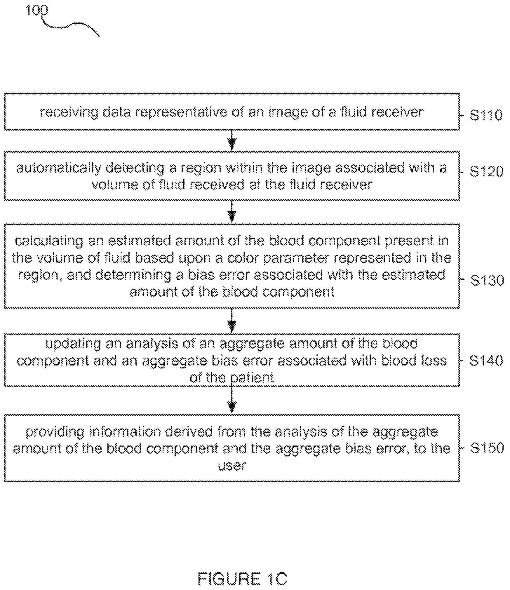 Patent US12322275 Figure 3 – Method for estimating a quantity of a blood component in a fluid receiver and corresponding error