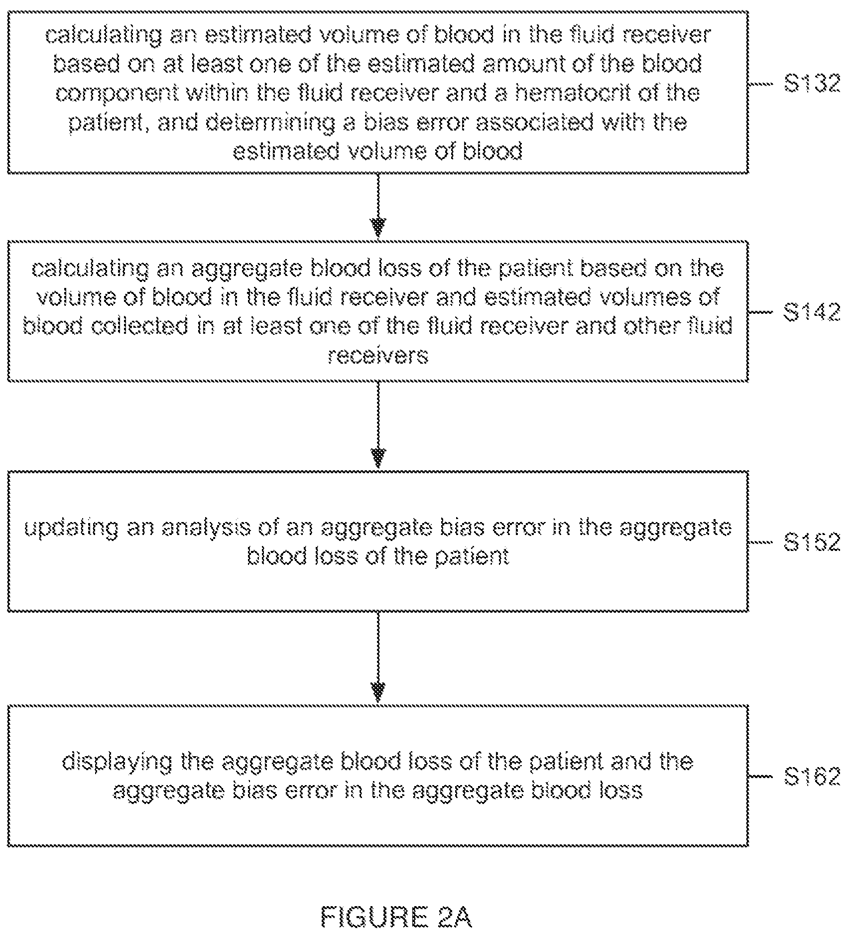 Patent US12322275 Figure 4 – Method for estimating a quantity of a blood component in a fluid receiver and corresponding error