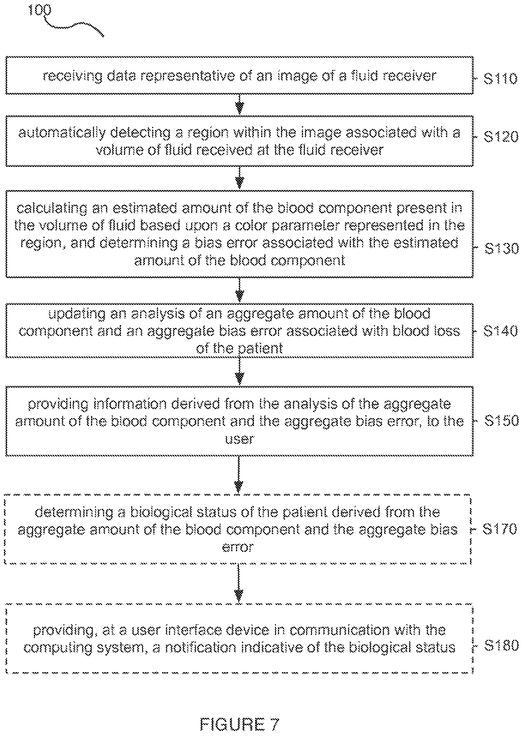 Patent US12322275 Figure 14 – Method for estimating a quantity of a blood component in a fluid receiver and corresponding error
