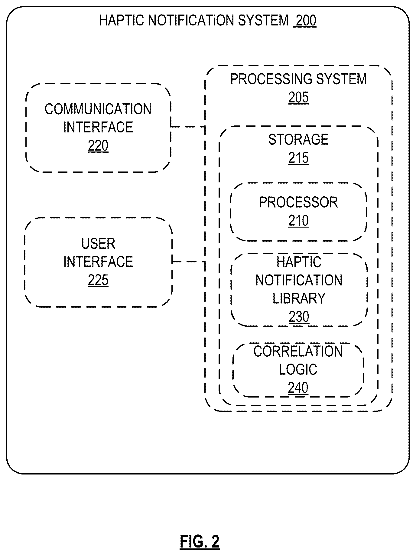 Patent US12322276 Figure 2 – Haptic notification system and method