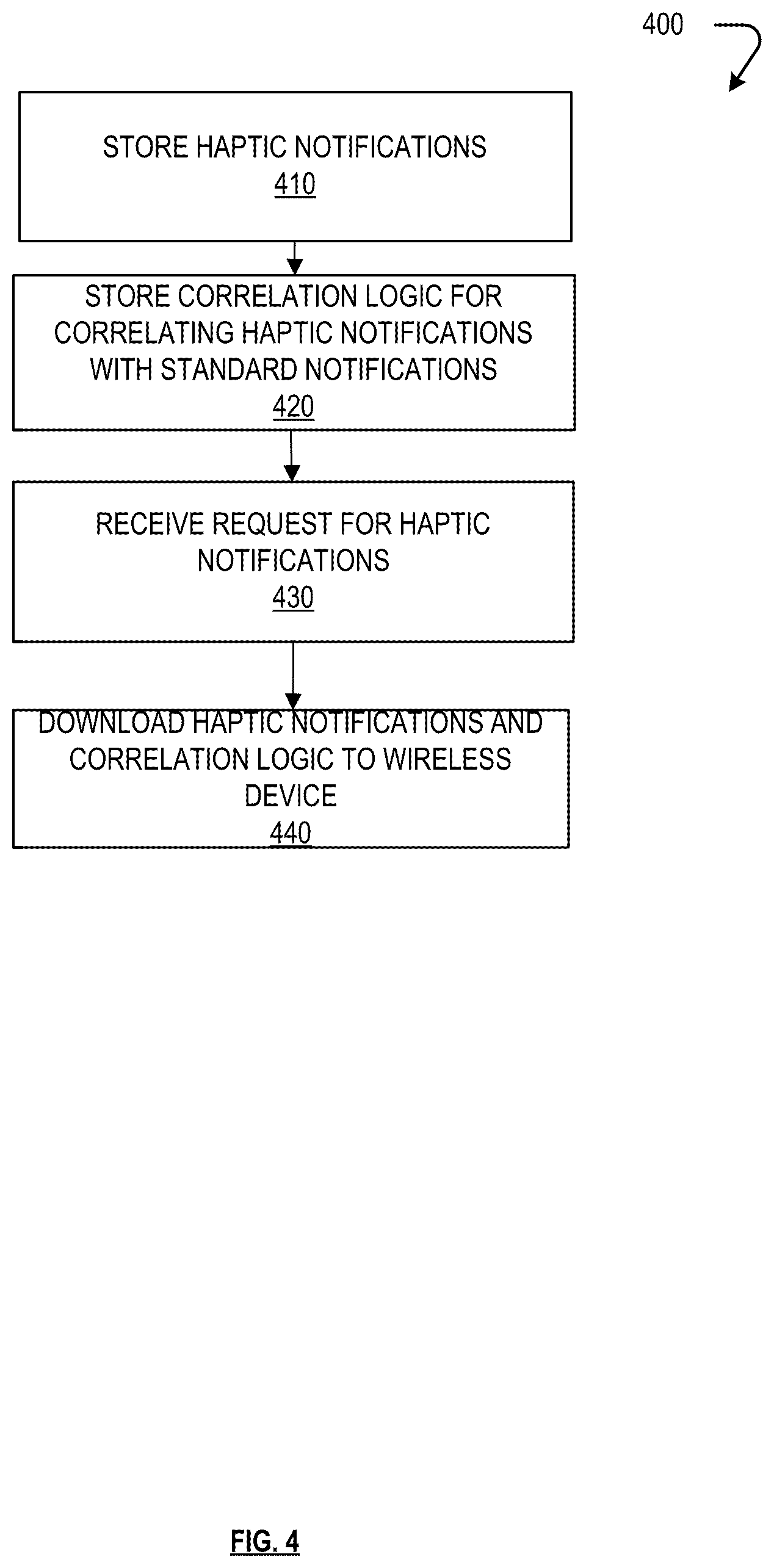 Patent US12322276 Figure 4 – Haptic notification system and method