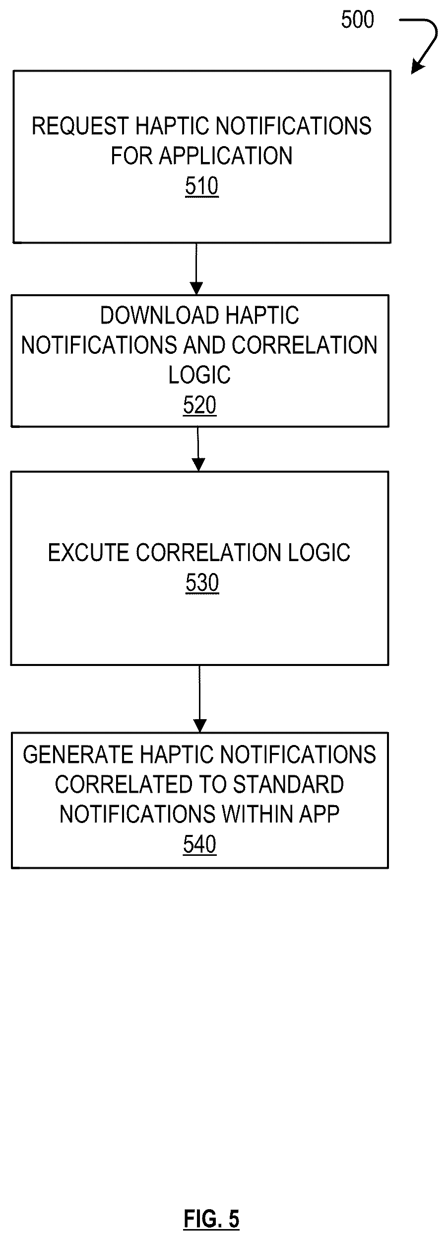 Patent US12322276 Figure 5 – Haptic notification system and method