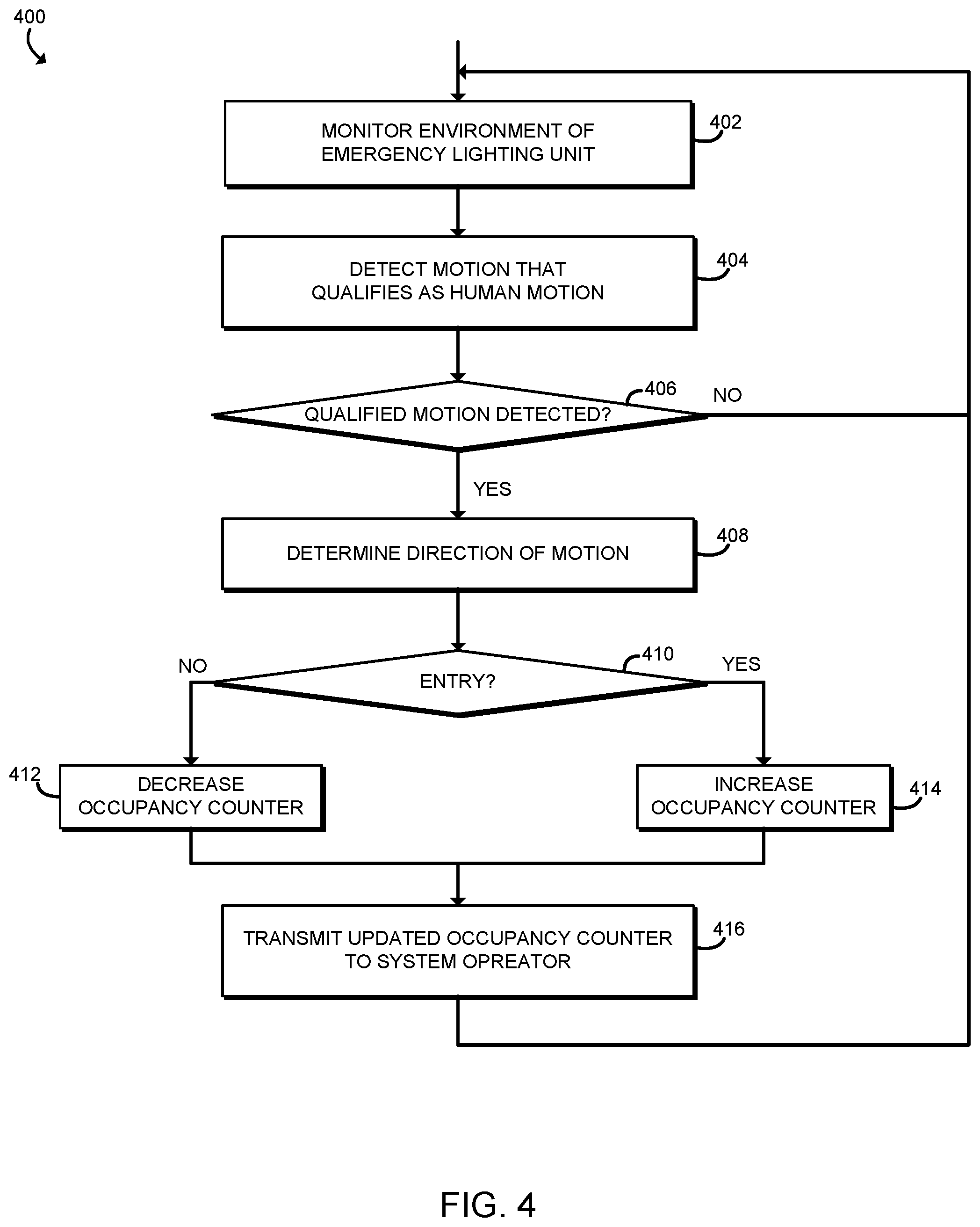 Patent US12322277 Figure 4 – Intelligent emergency evacuation system