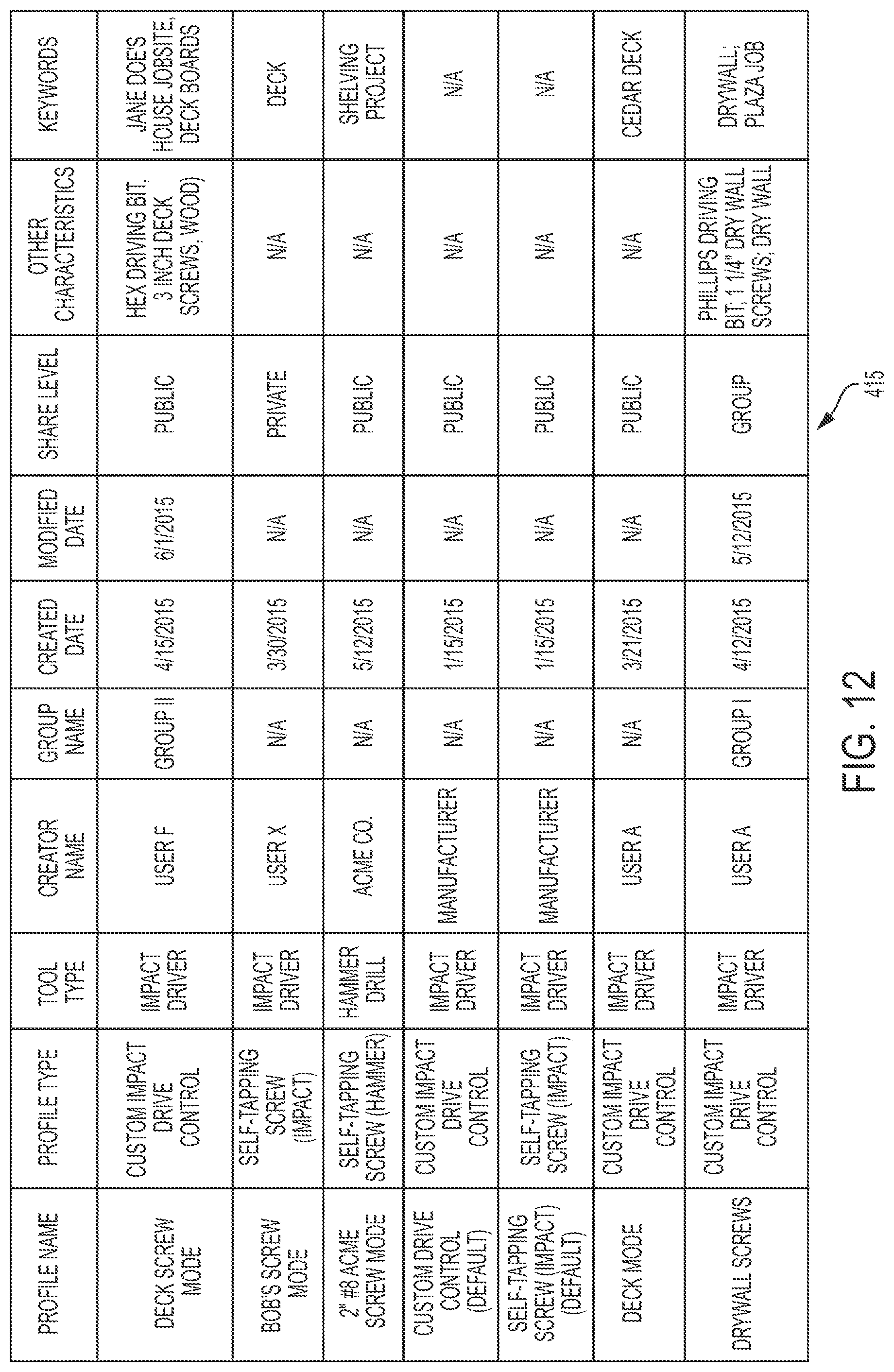 Patent US12322280 Figure 12 – Power tool profile sharing and permissions