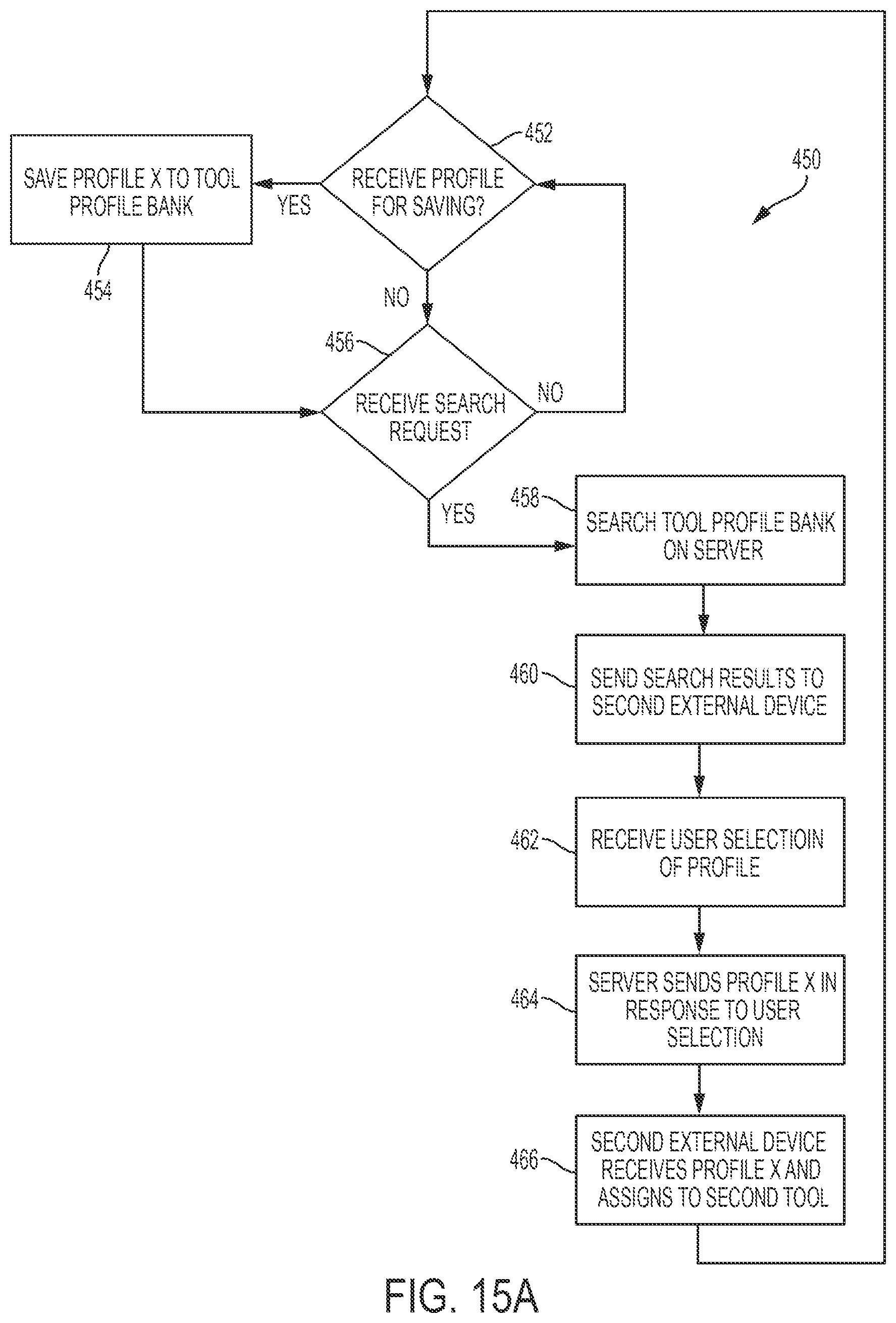 Patent US12322280 Figure 14 – Power tool profile sharing and permissions