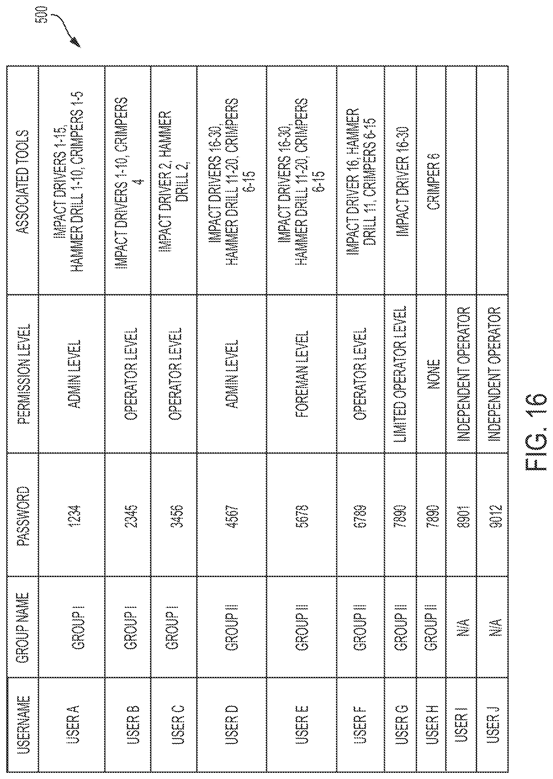 Patent US12322280 Figure 16 – Power tool profile sharing and permissions