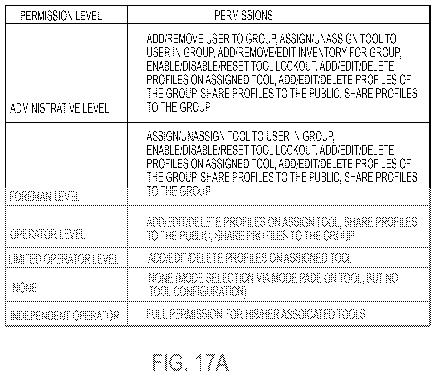 Patent US12322280 Figure 17 – Power tool profile sharing and permissions