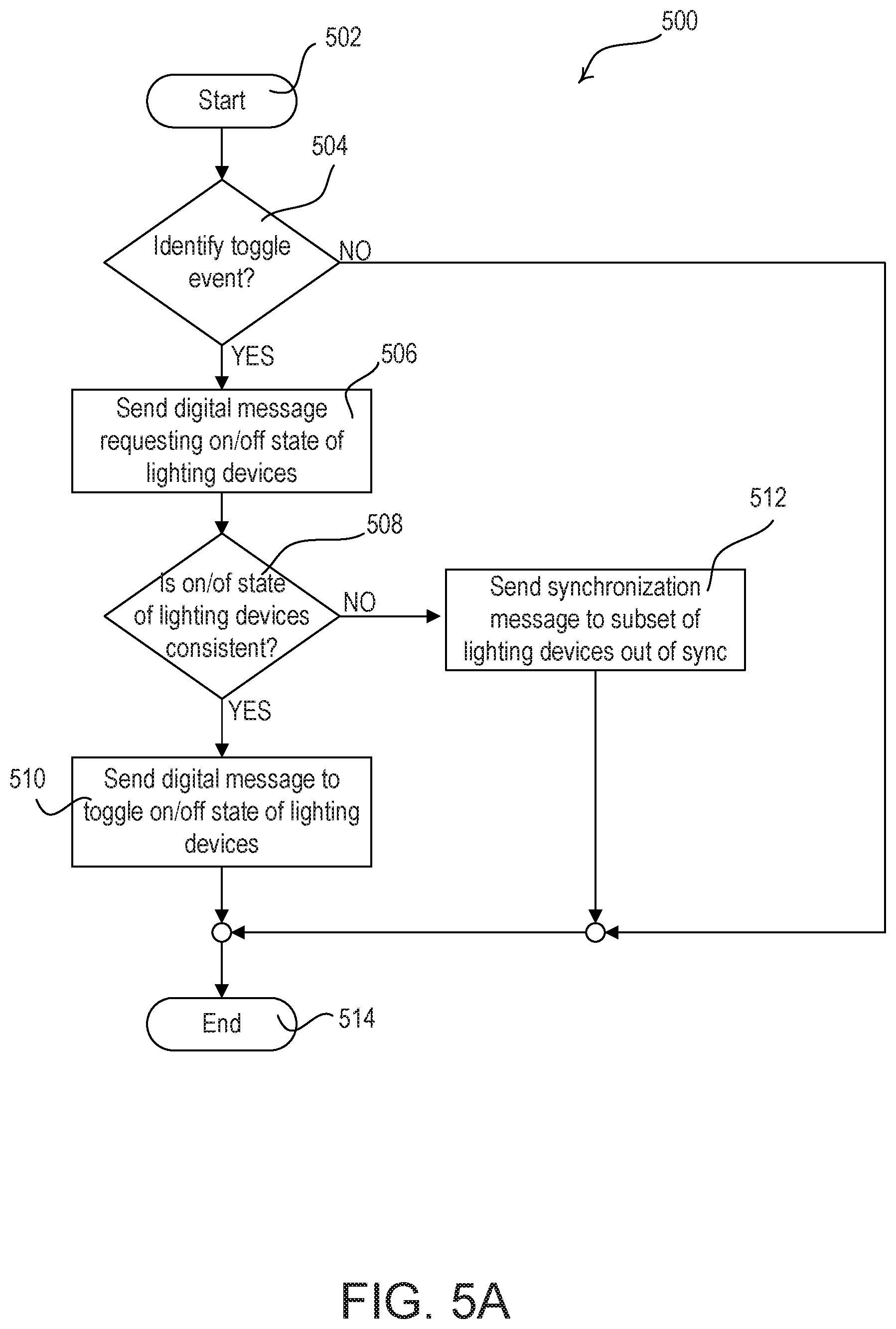 Patent US12322281 Figure 7 – Controlling groups of electrical loads