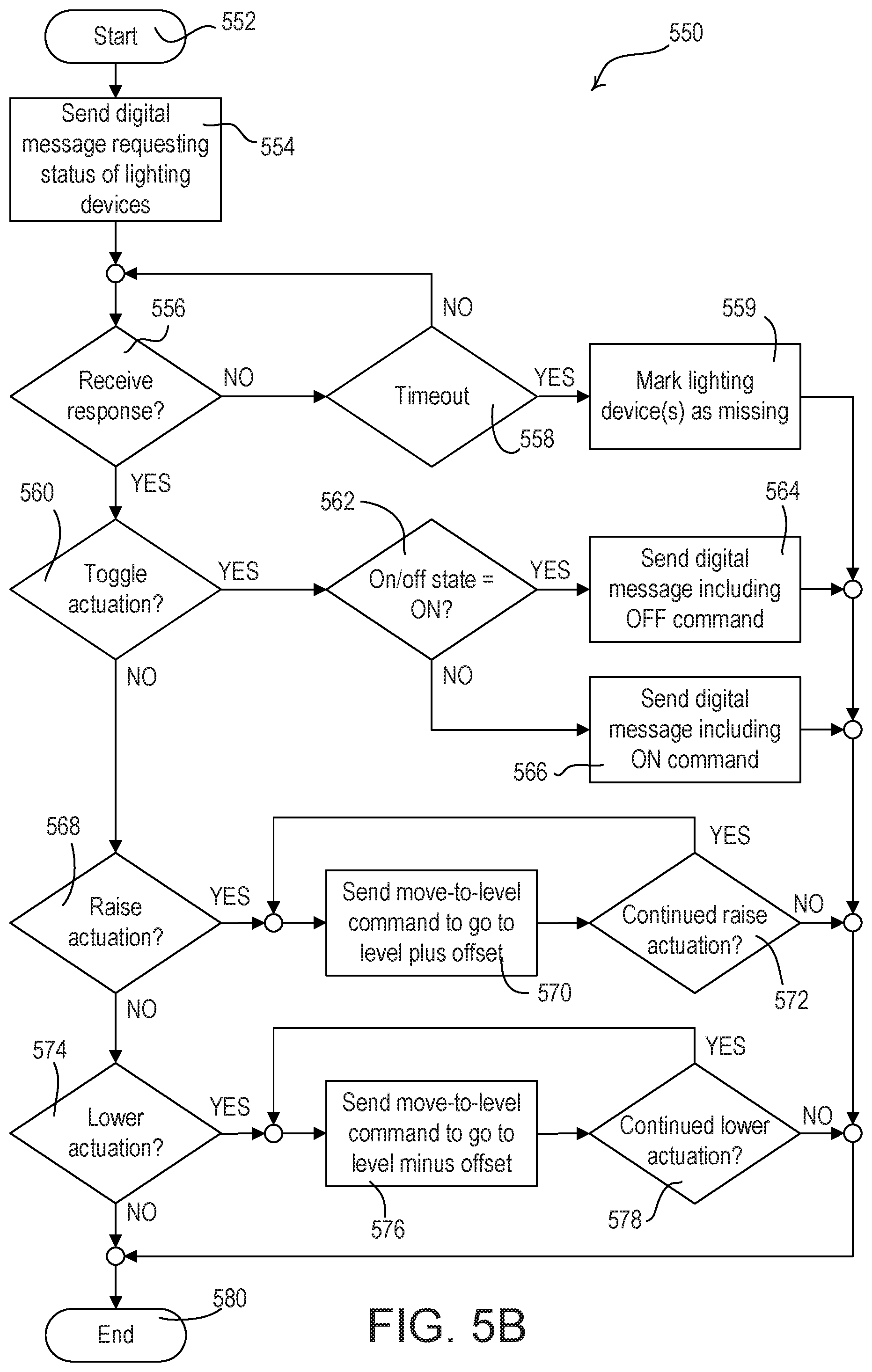 Patent US12322281 Figure 8 – Controlling groups of electrical loads