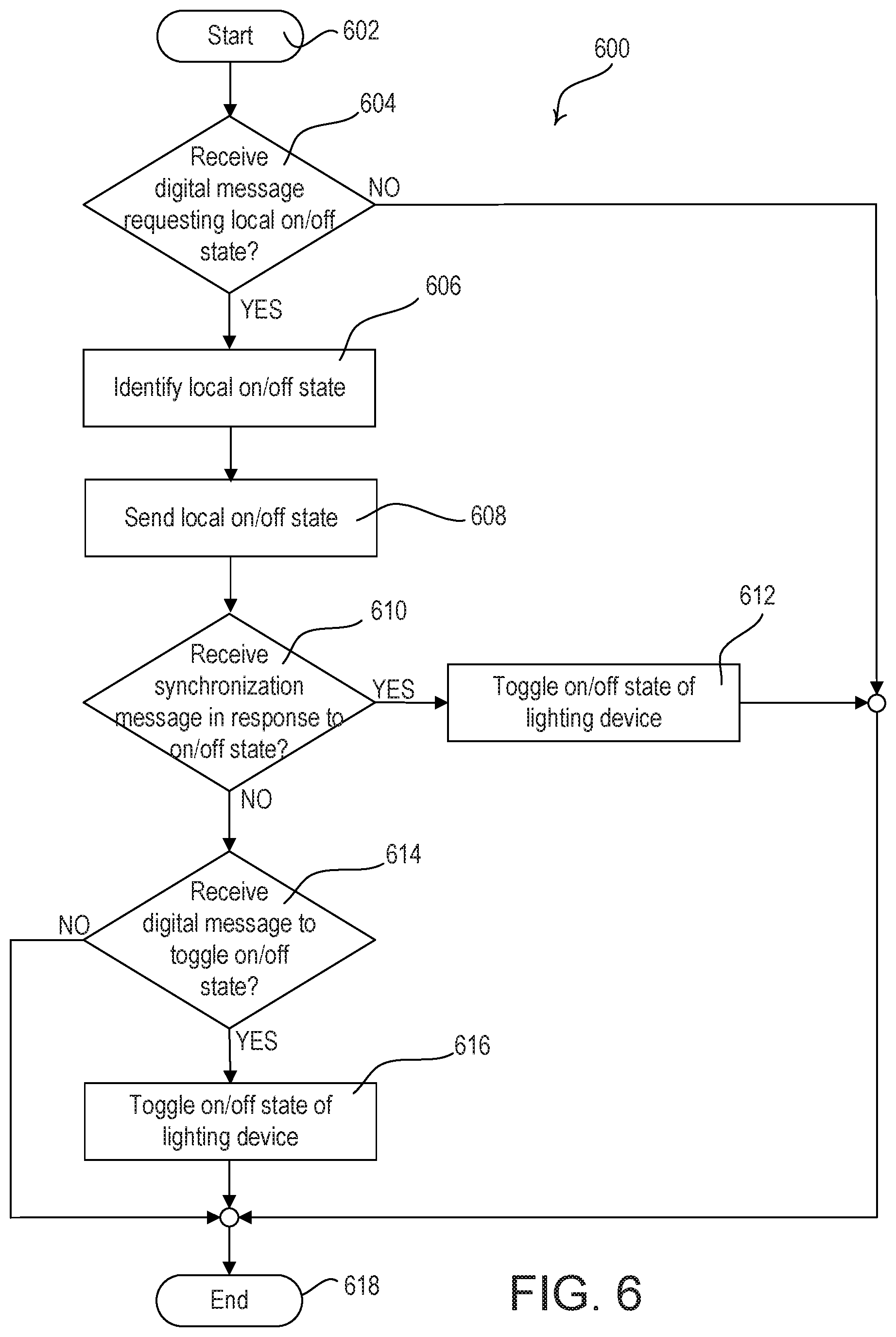 Patent US12322281 Figure 9 – Controlling groups of electrical loads